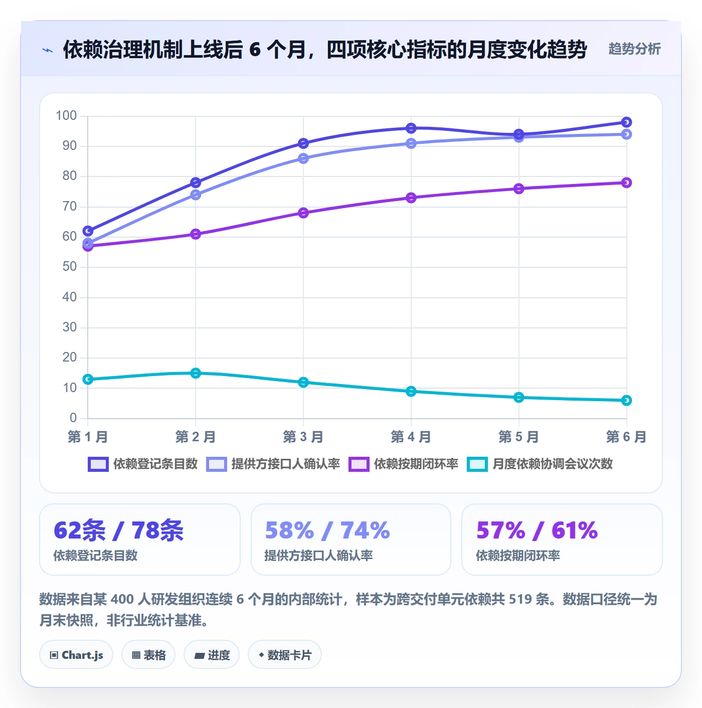任务依赖如何做好依赖冲突?PMO流程优化与操作步骤