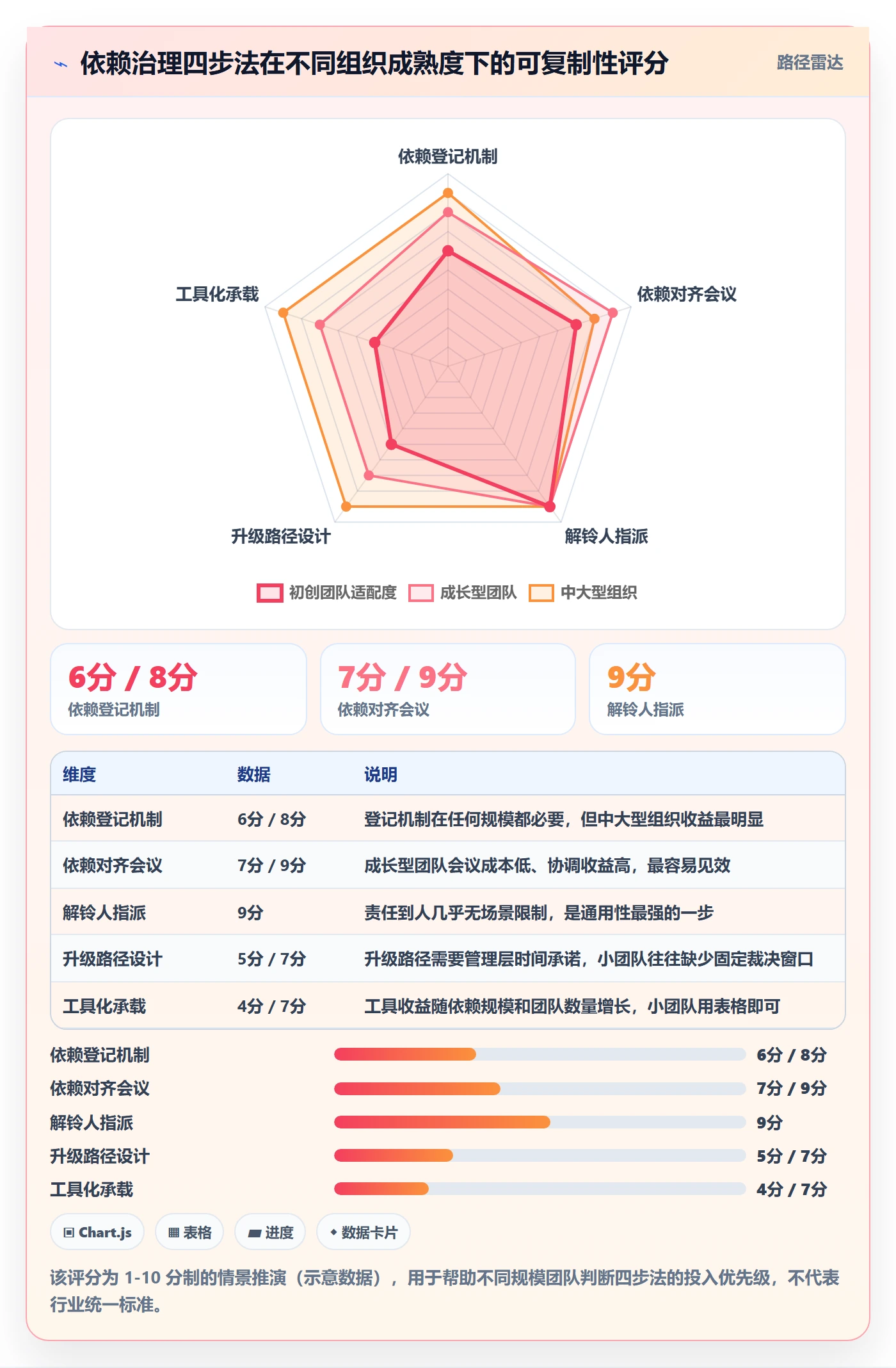 SS落地方案:管理层开展任务依赖的实操方法案例解析