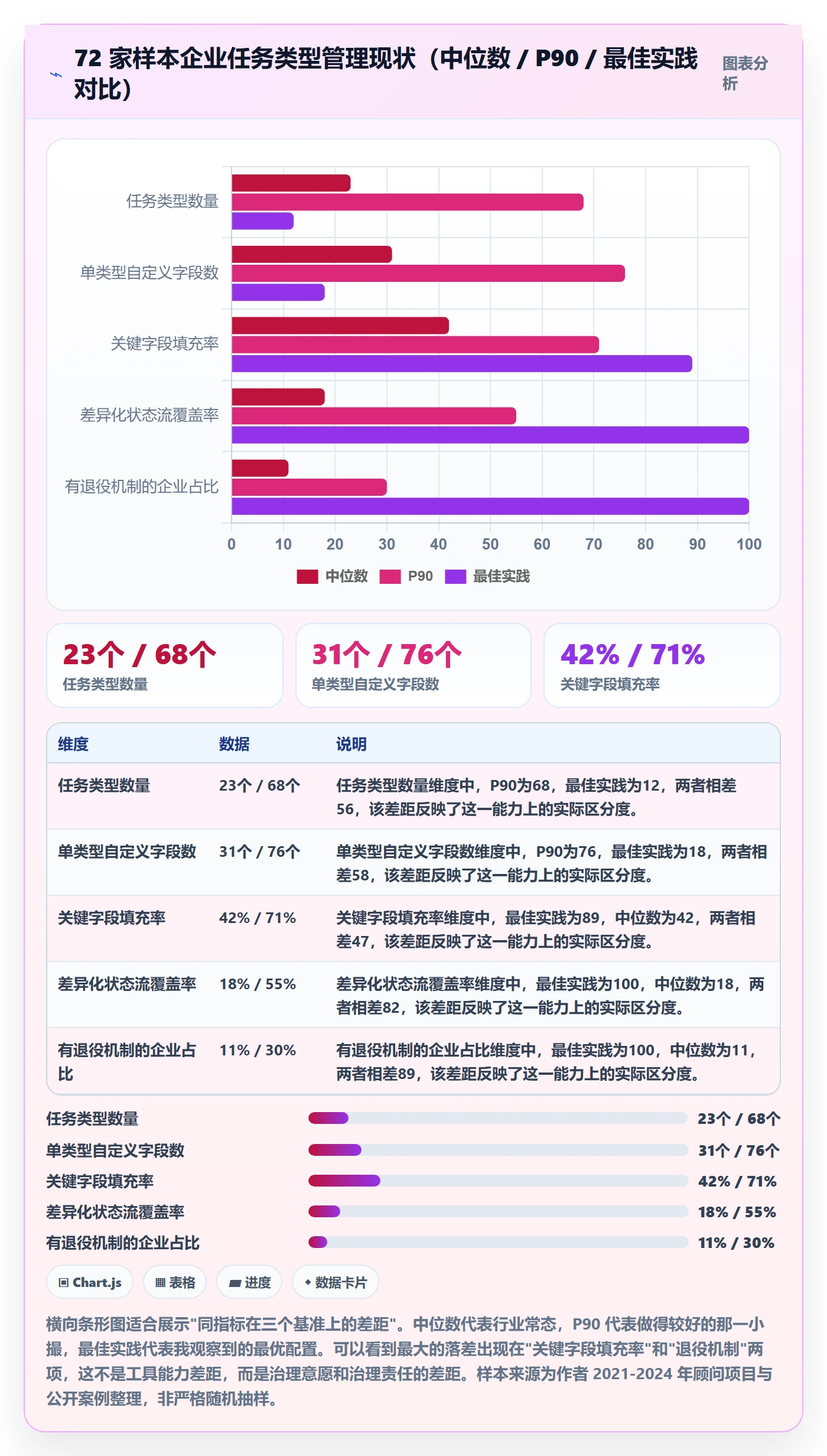 任务类型管理方法大全:企业管理者任务属性协同管理落地清单
