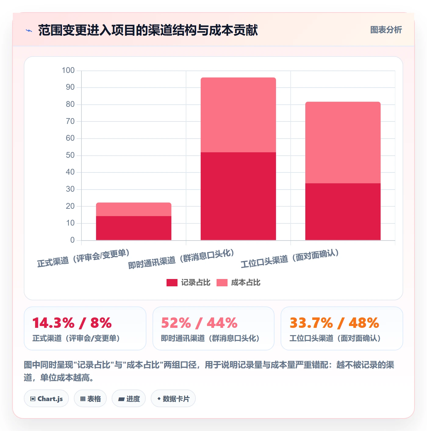 范围变更落地方案:项目成员开展项目范围的制度设计案例解析