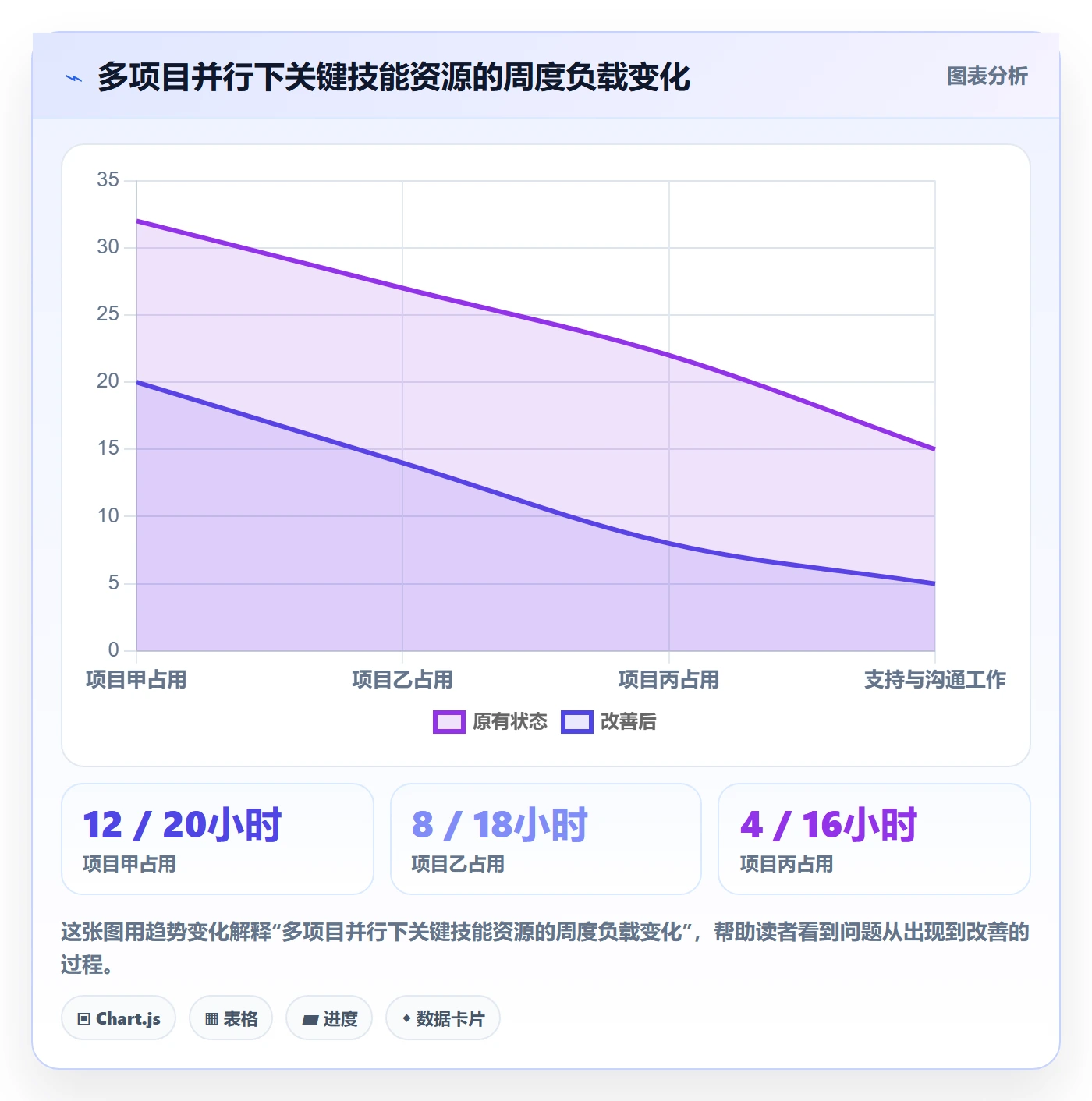资源负载落地方案:产品经理开展人力资源计划的风险控制案例解析