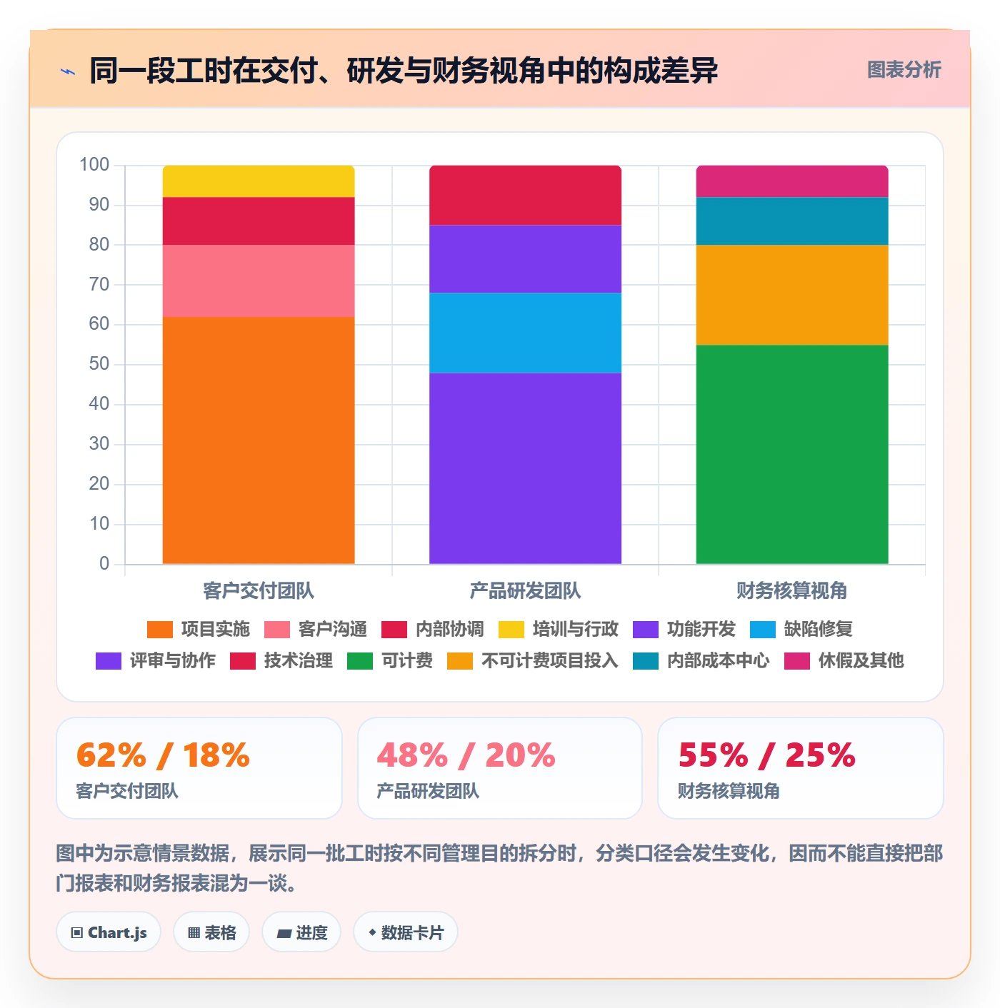 工时表Timesheet全流程:PMO制度设计与一文讲清