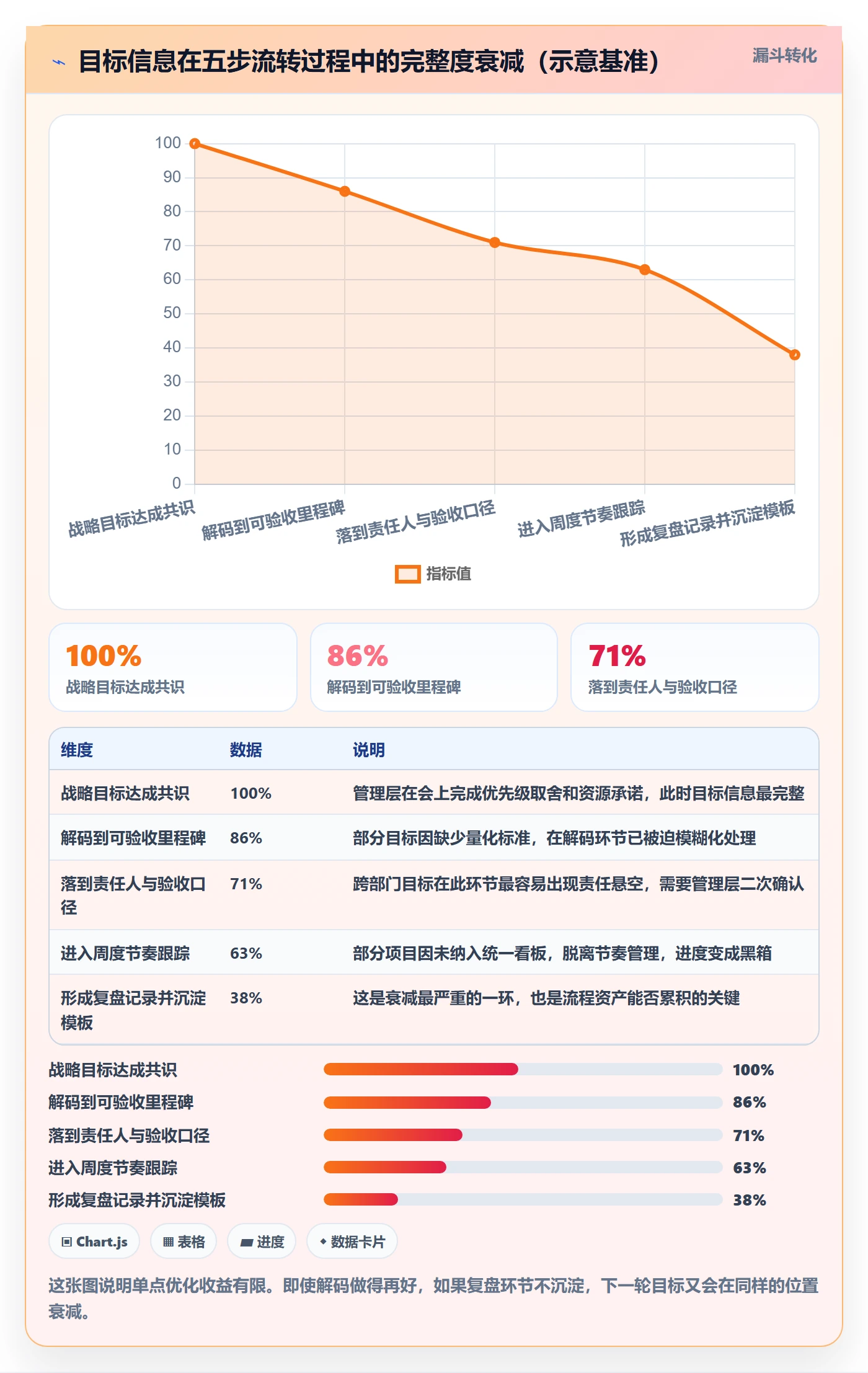 目标进度落地方案:管理层开展项目目标的流程优化案例解析