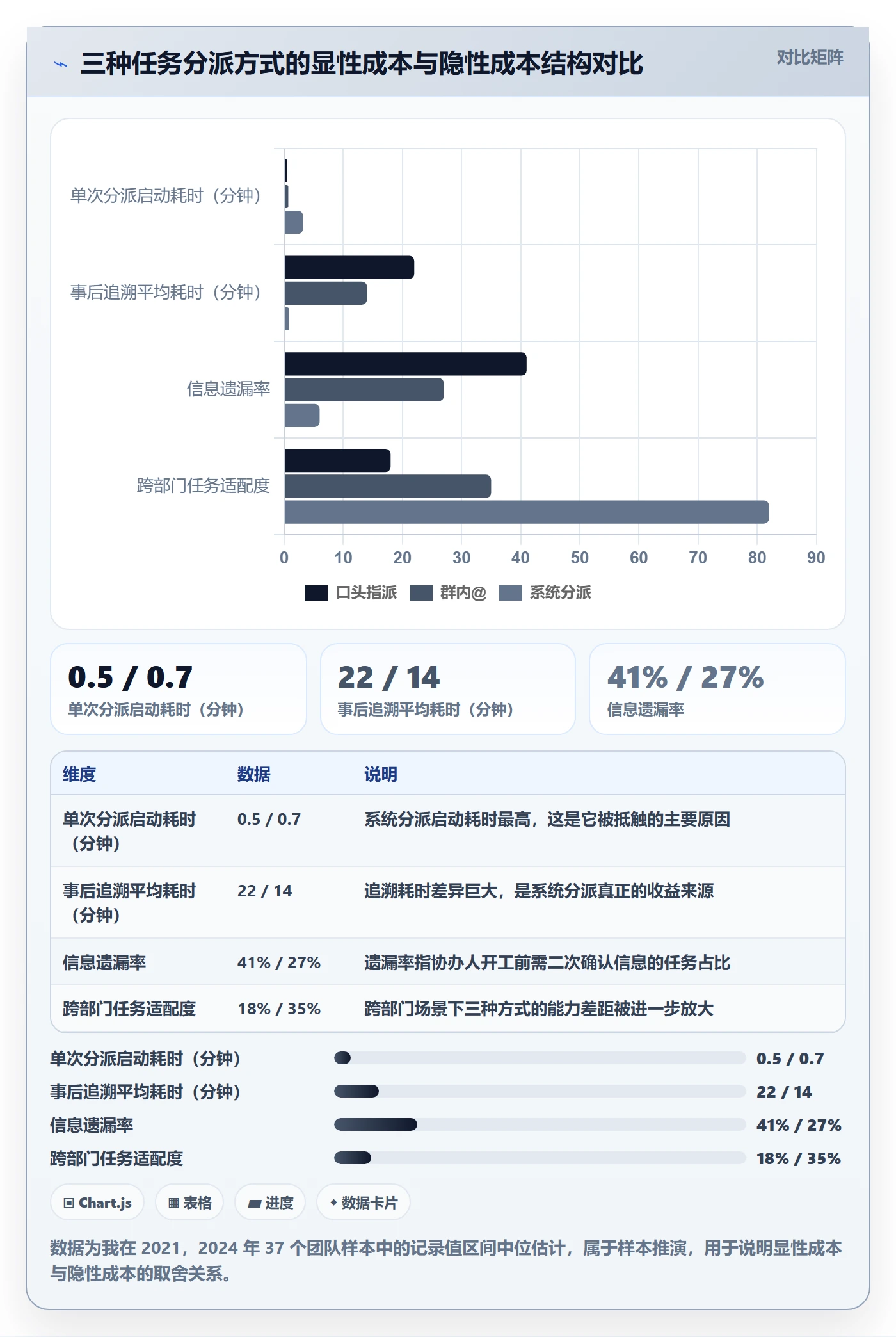 协办怎么做?管理层入门指南:任务分派从0到1