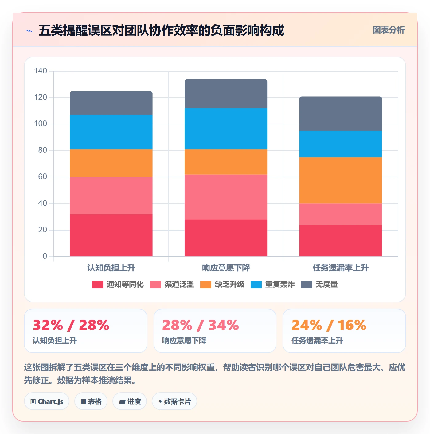 自动提醒怎么做?研发团队最佳实践:任务提醒从0到1