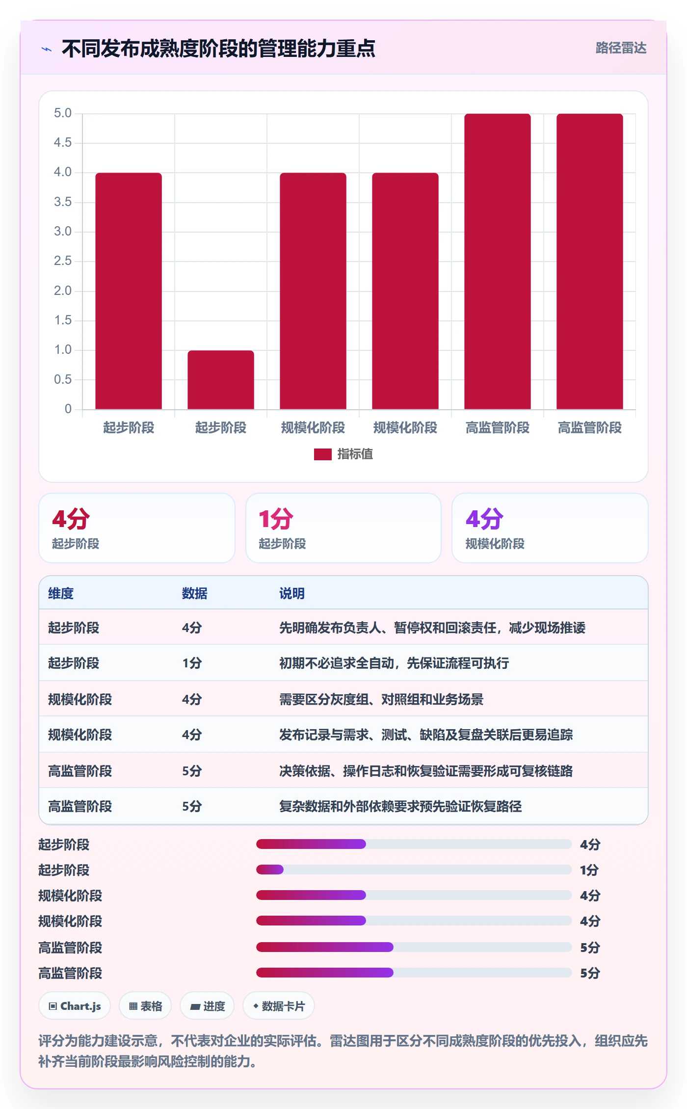 灰度发布管理方法大全：PMO发布管理制度设计落地清单
