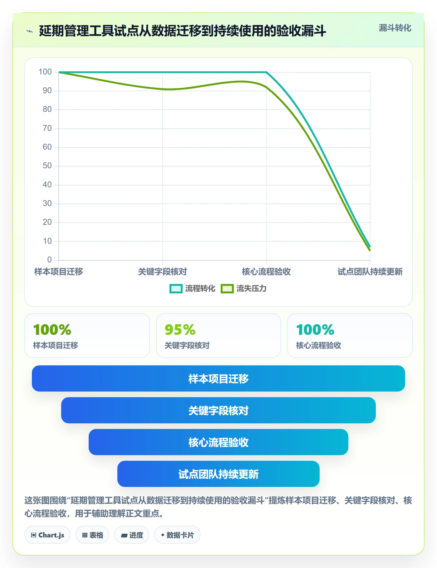 延期管理超期教程：项目经理最佳实践，避坑指南