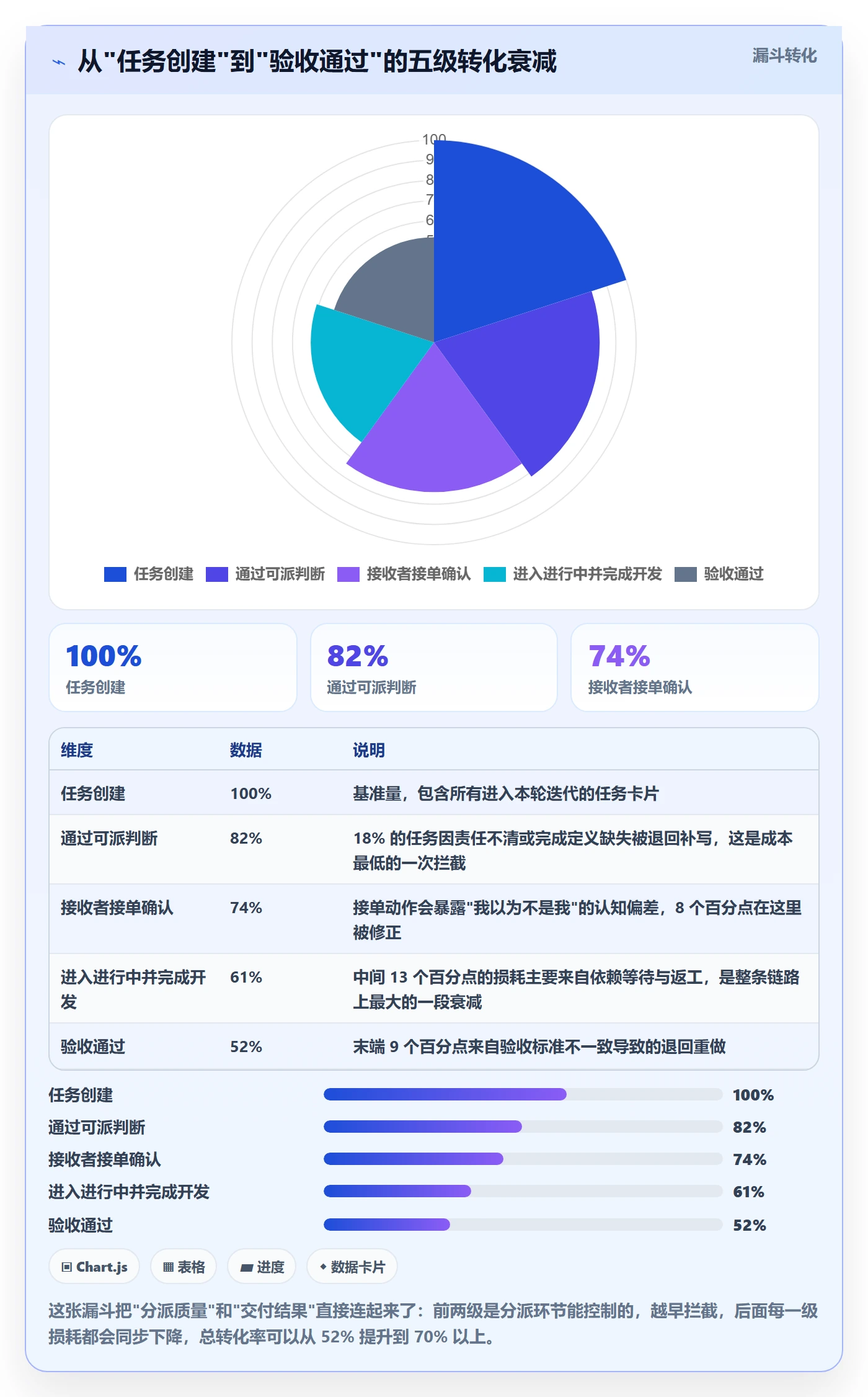 多人任务落地方案：项目经理开展任务分派的落地方案案例解析