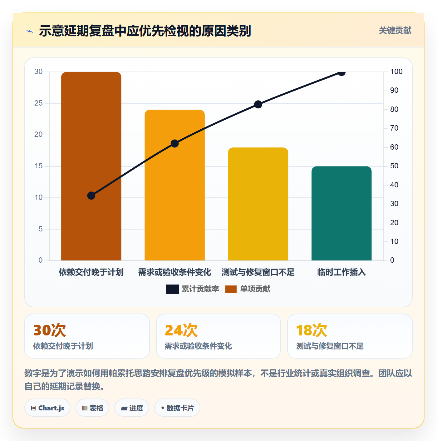 超期最佳实践:产品经理延期管理协同管理,常见问题