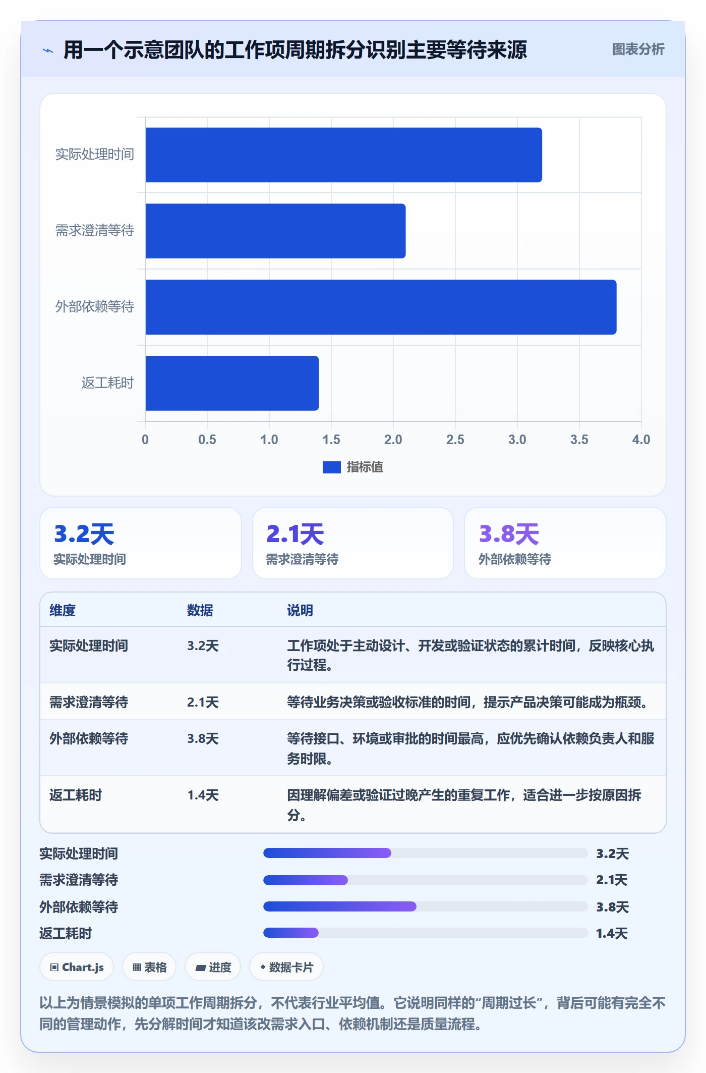 敏捷项目Scrum全流程:管理层实操方法与一文讲清