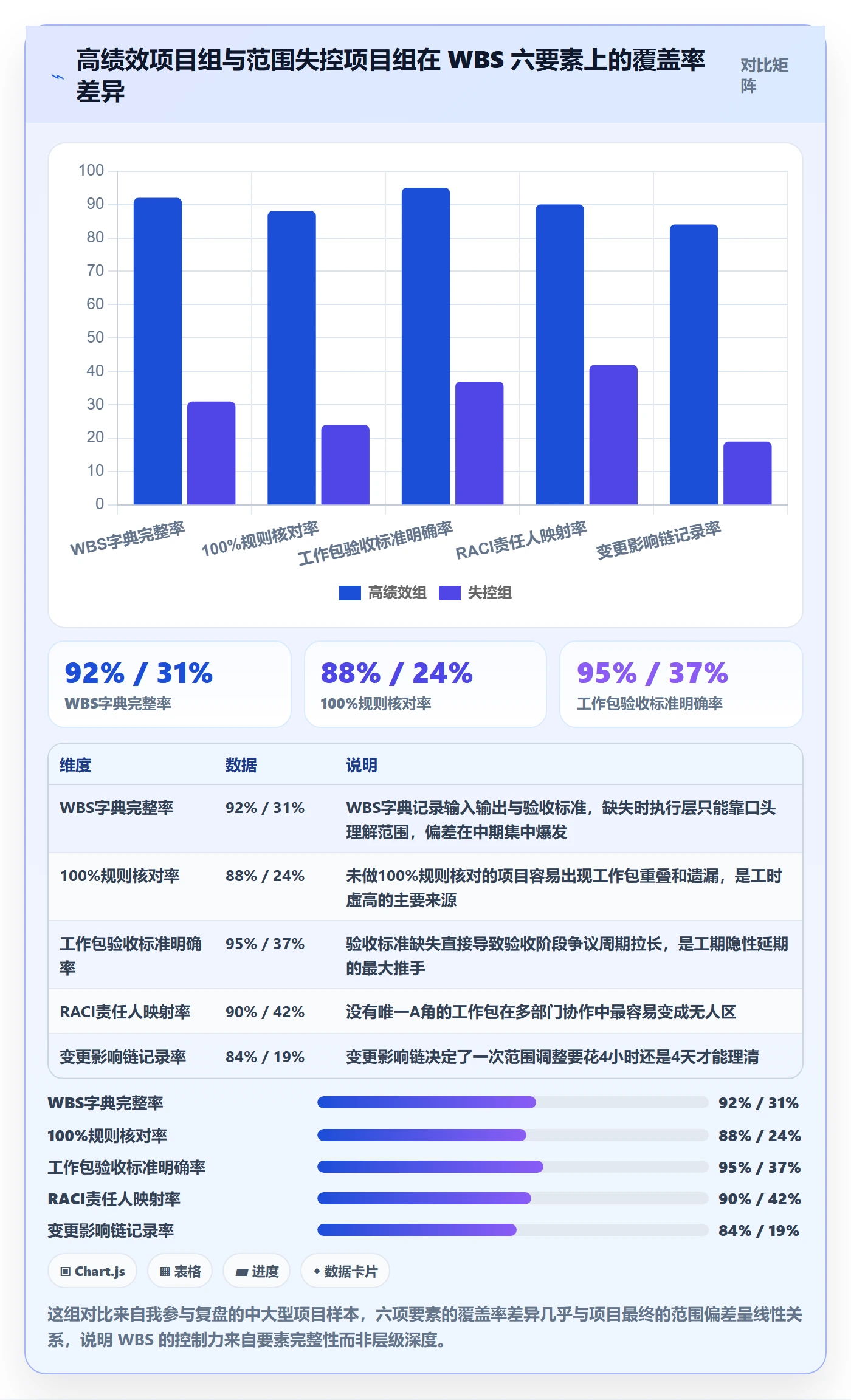 WBS管理方法大全：企业管理者项目范围落地方案落地清单