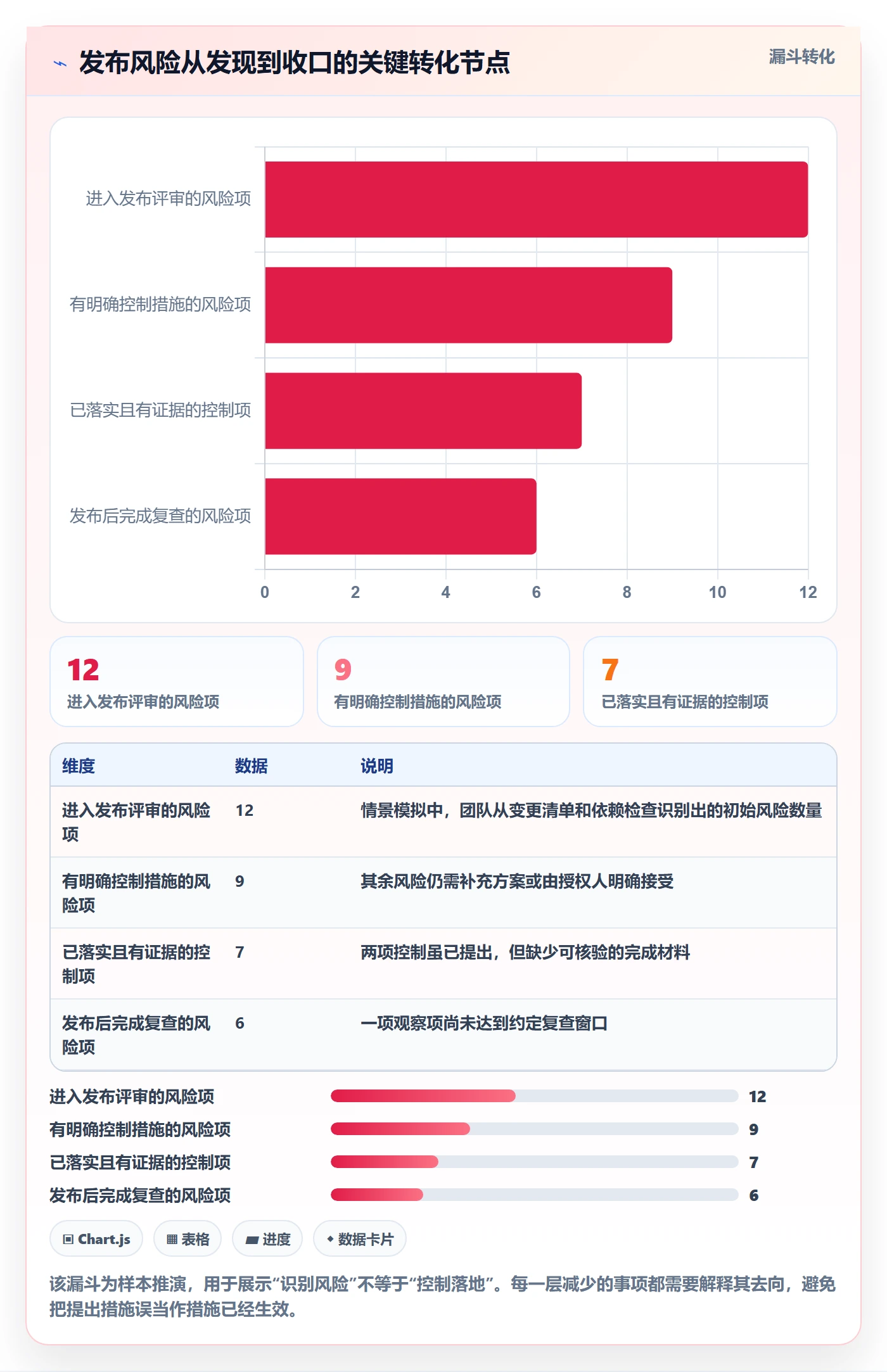 发布管理如何做好发布记录?项目经理风险控制与操作步骤