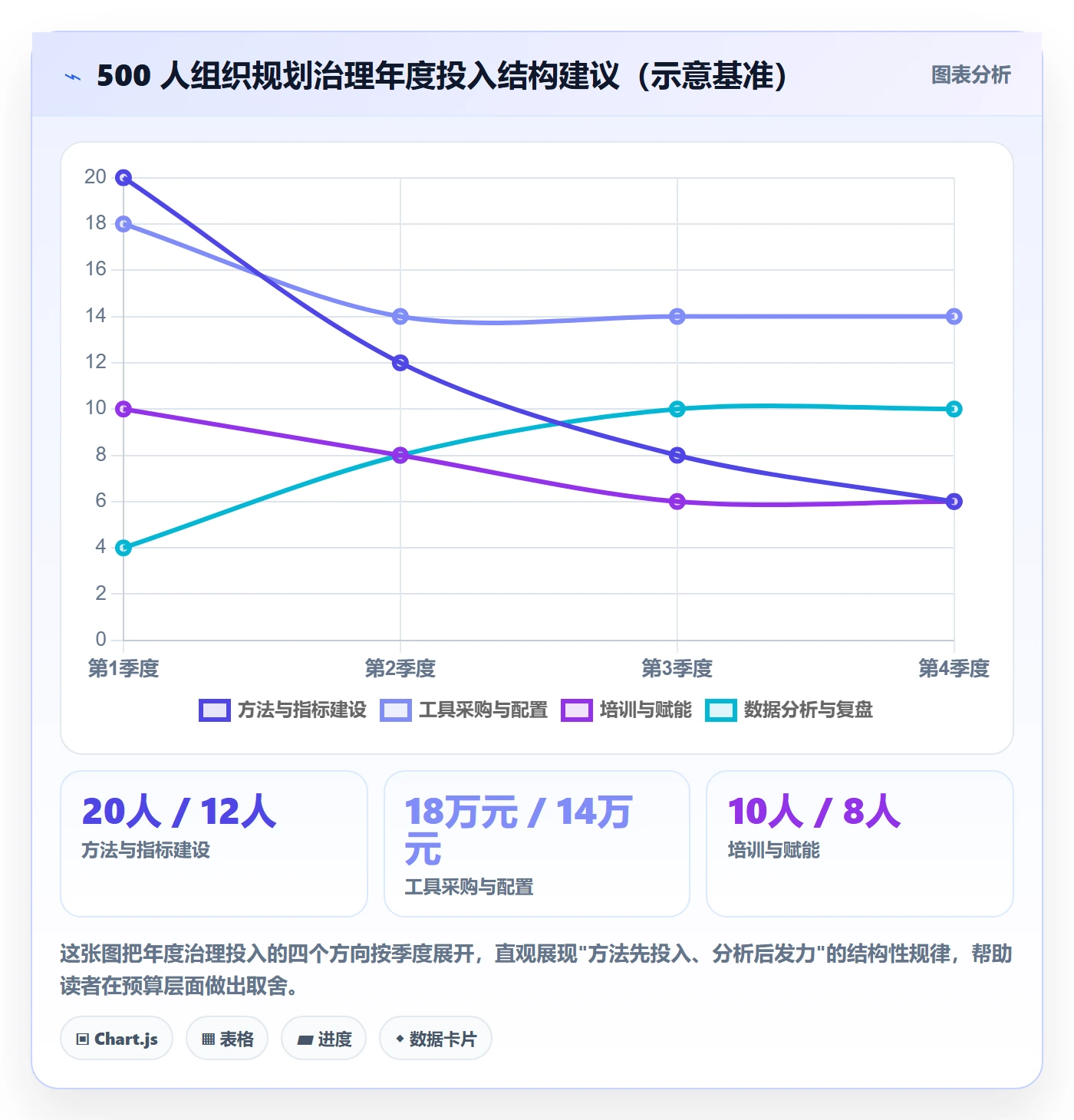 工作计划流程与规范：PMO项目规划效率提升关键指标