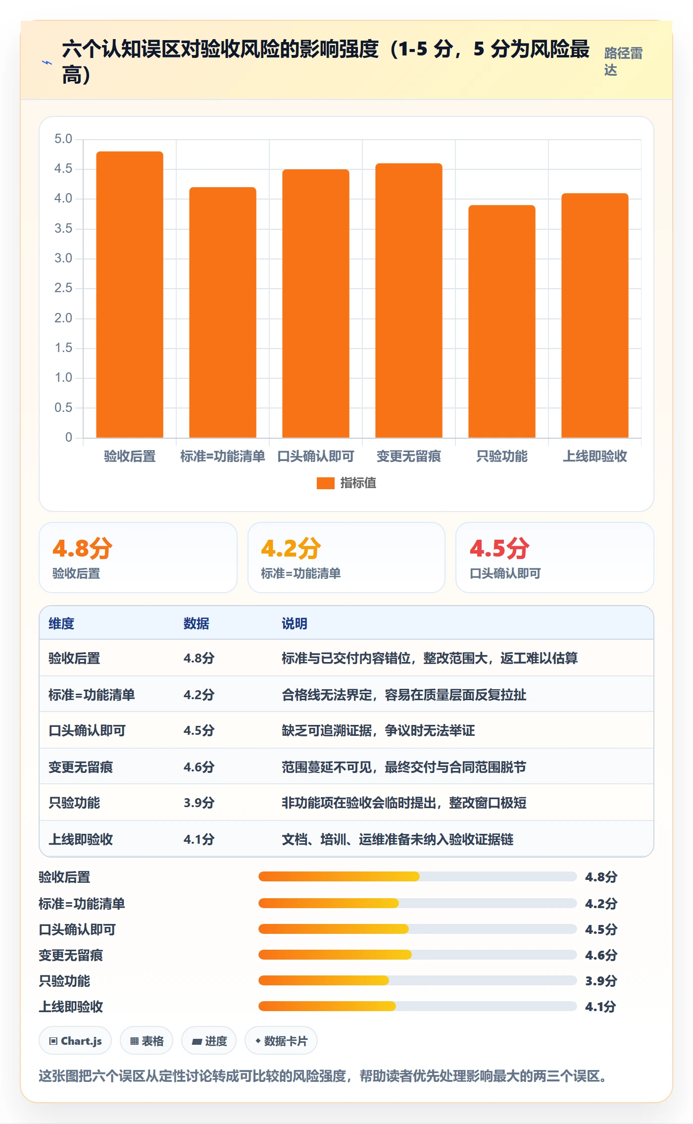 项目目标验收标准教程:项目经理流程优化,避坑指南