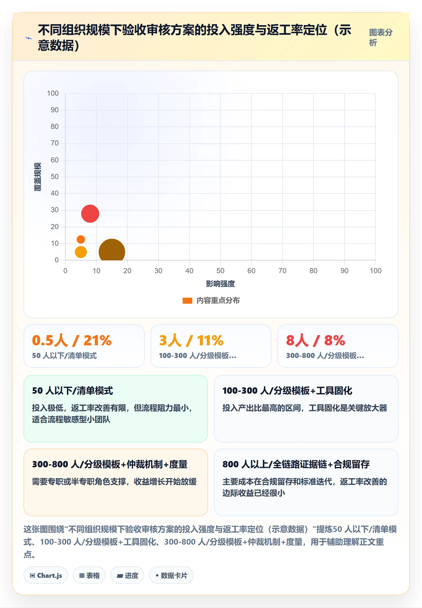 任务验收如何做好审核?PMO落地方案与操作步骤