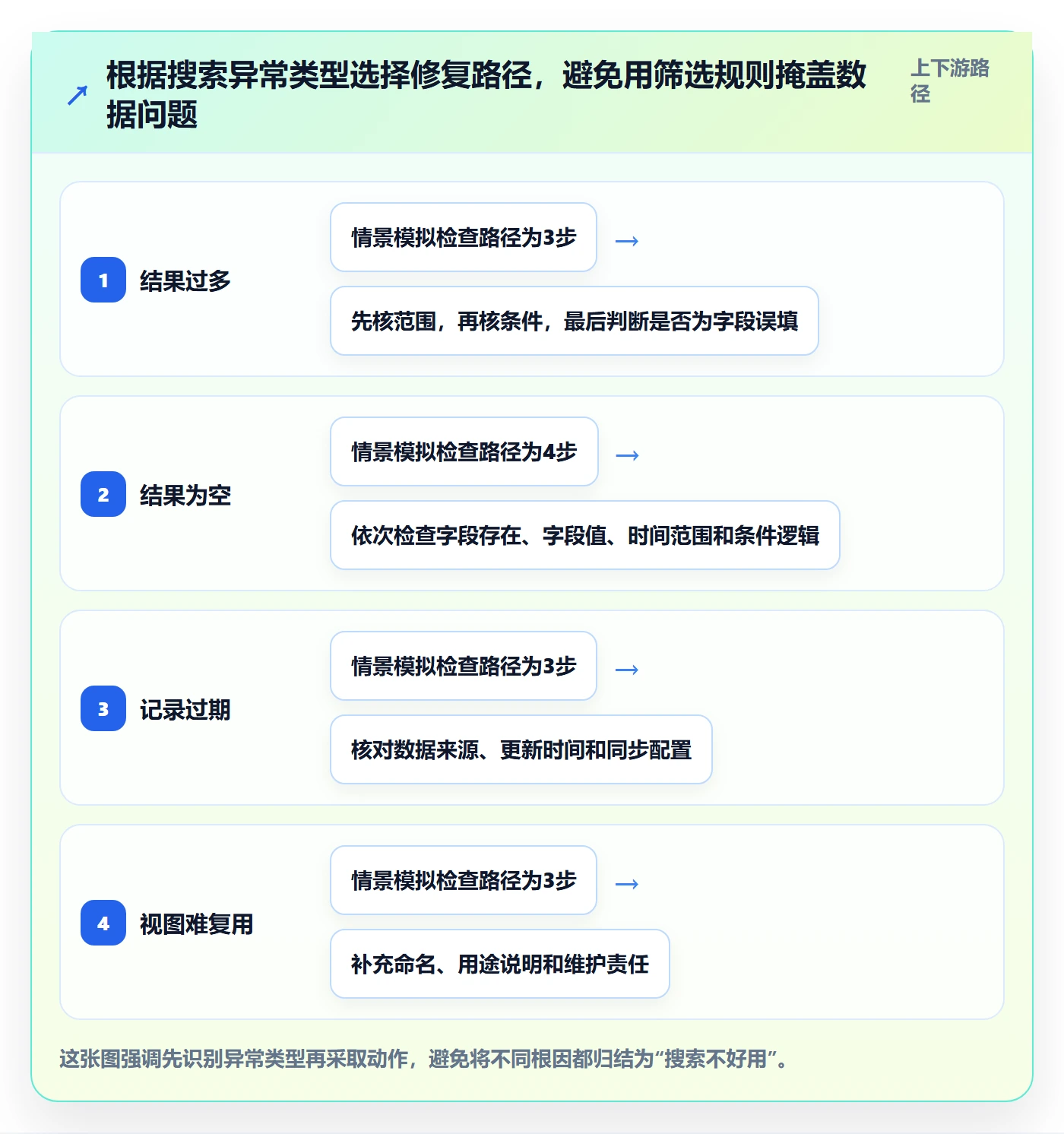 列表视图搜索教程:PMO效率提升,避坑指南