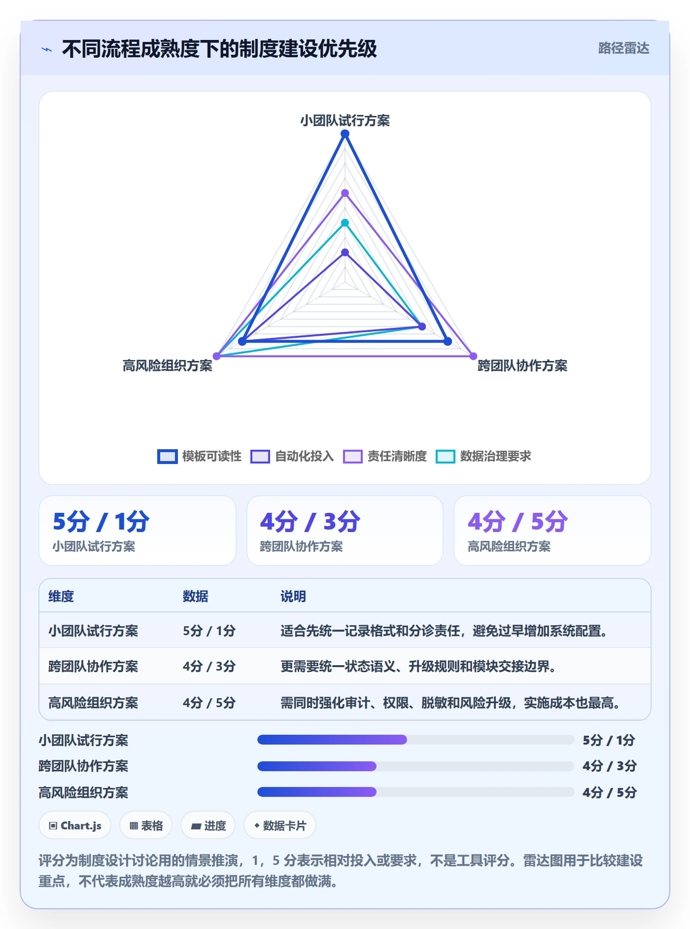 Bug / 缺陷复现步骤全流程:项目负责人制度设计与一文讲清
