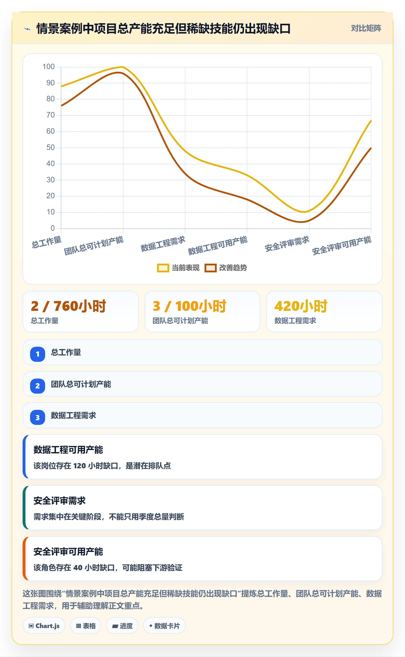 人员投入管理指南:管理层如何做好人力资源计划,数据分析全流程