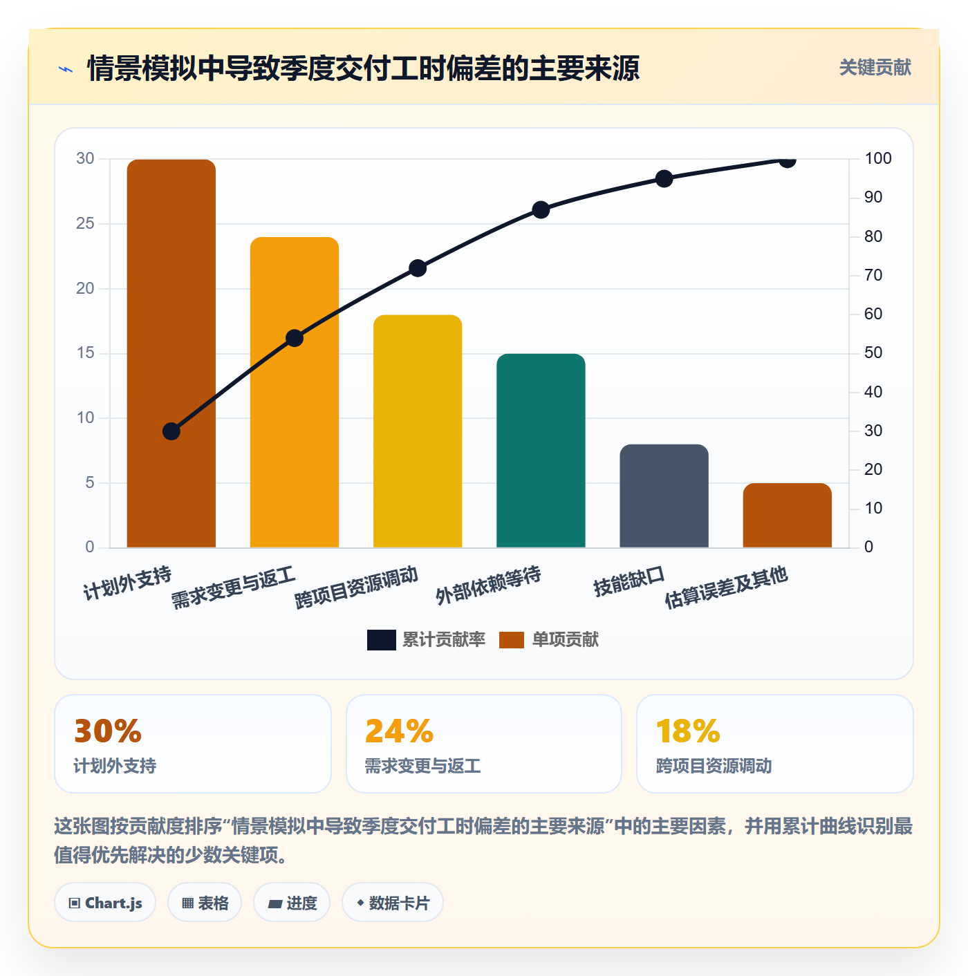 人力资源计划可用工时全流程：PMO入门指南与一文讲清