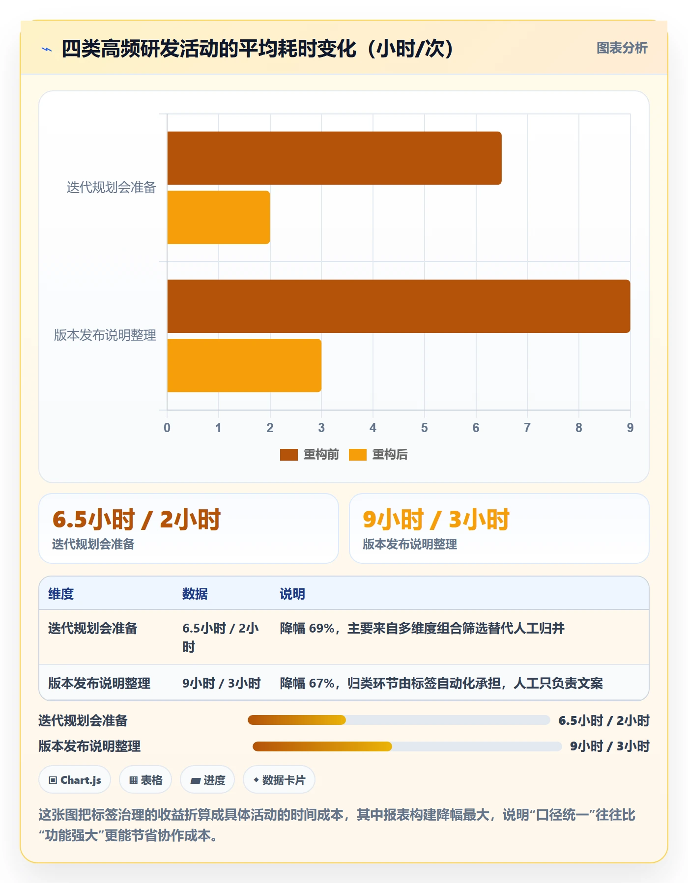 标签落地方案:项目成员开展任务属性的效率提升案例解析
