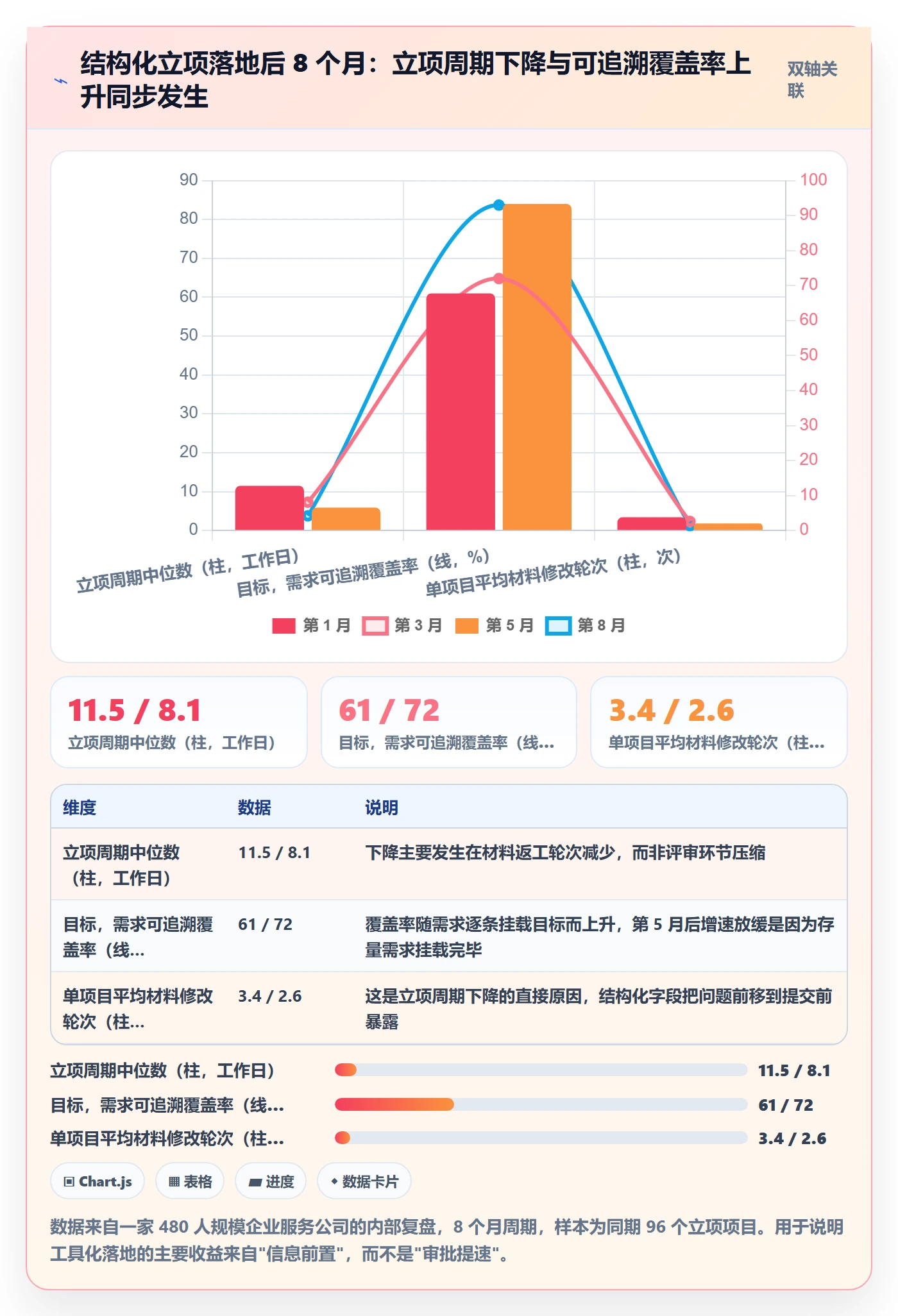 项目目标流程与规范:研发团队项目立项最佳实践关键指标