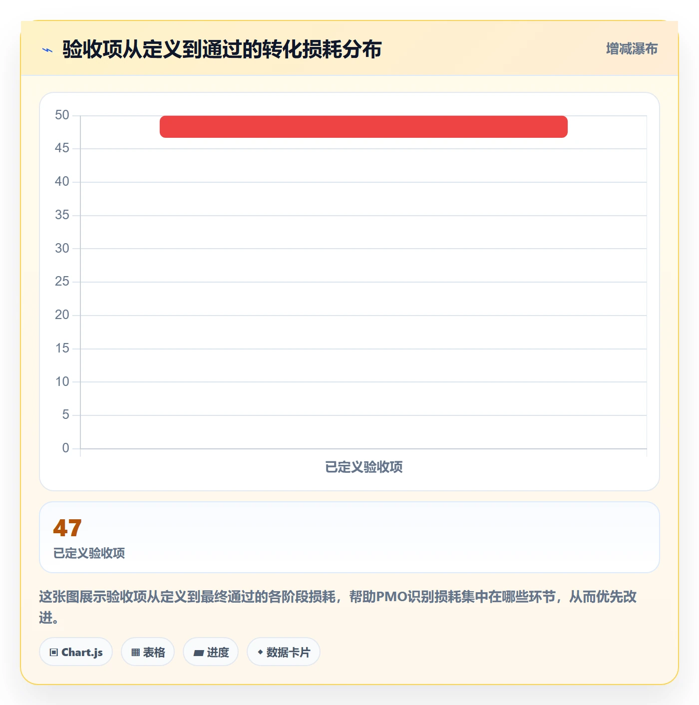 验收标准怎么做？PMO风险控制：任务验收从0到1