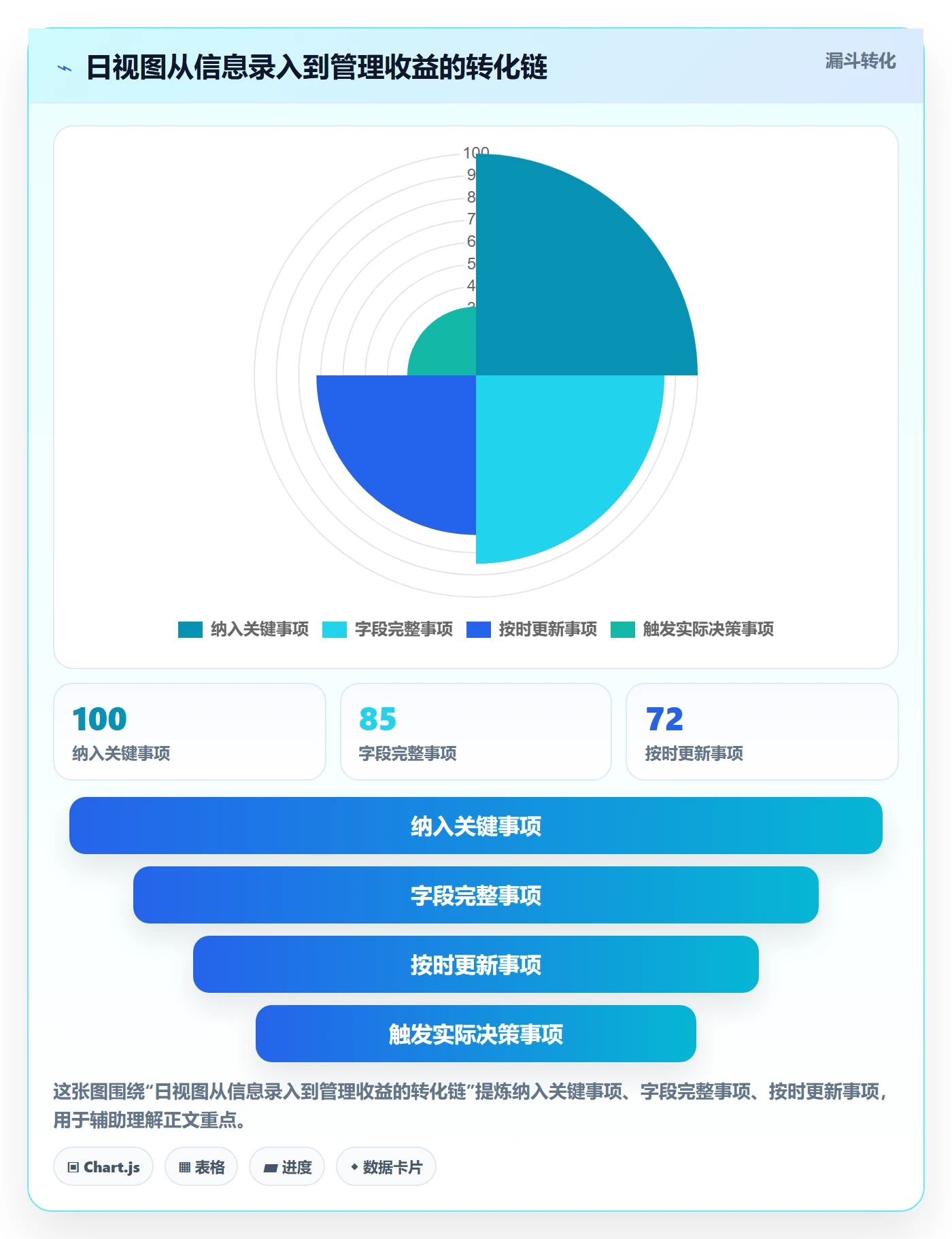 日视图管理方法大全:项目经理日历视图制度设计落地清单