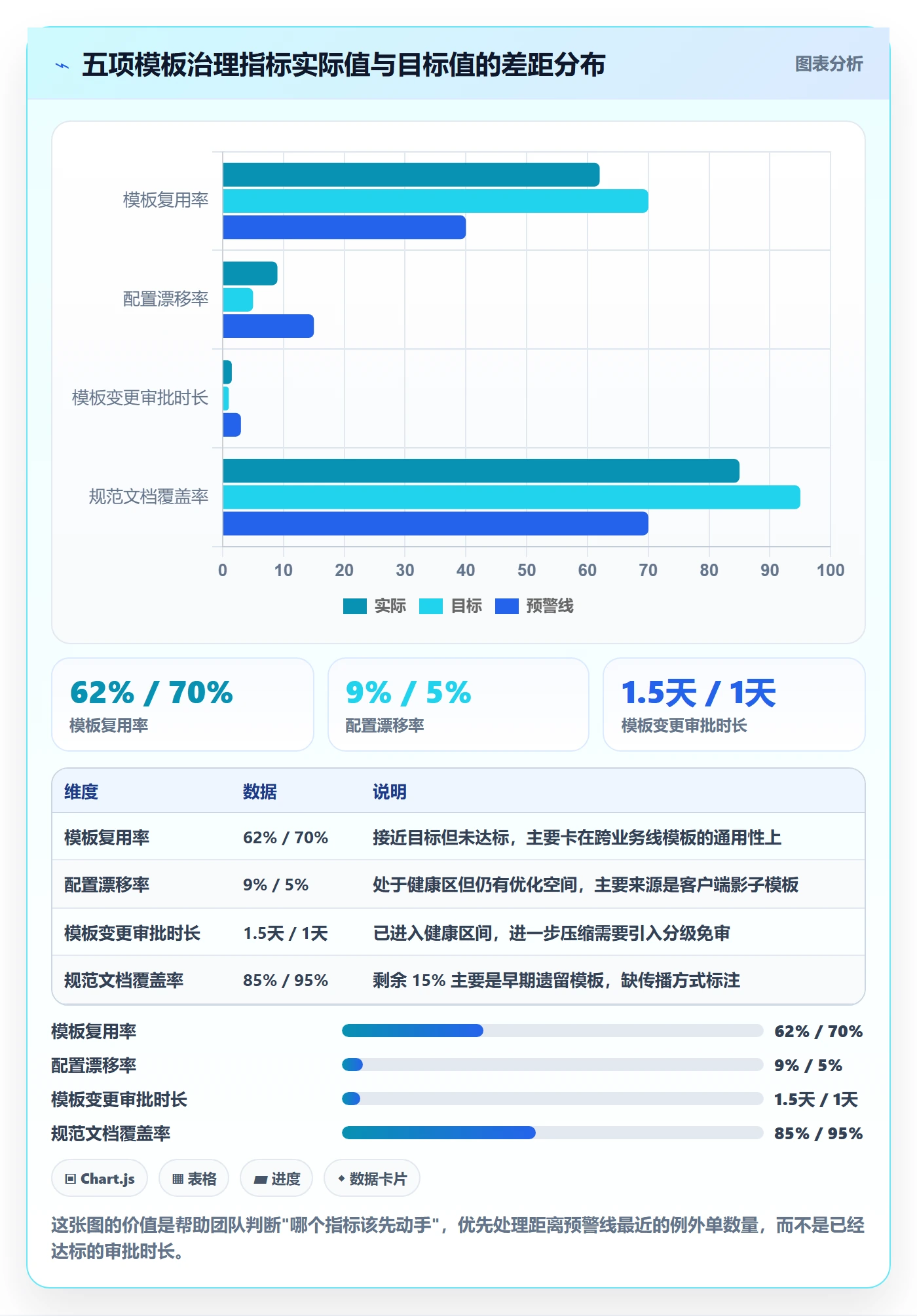 模板权限流程与规范:实施团队项目模板效率提升关键指标