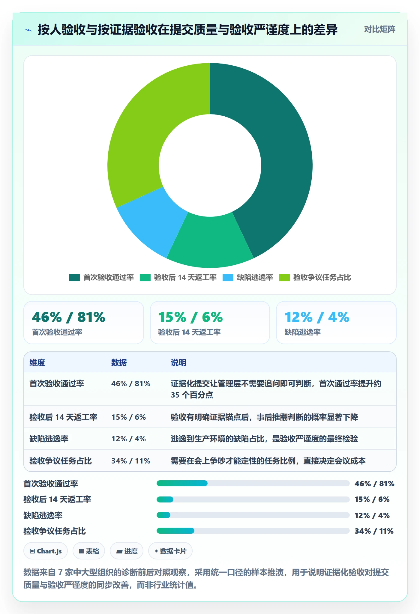 审核实操方法：管理层提升任务验收效率的风险控制方法与模板