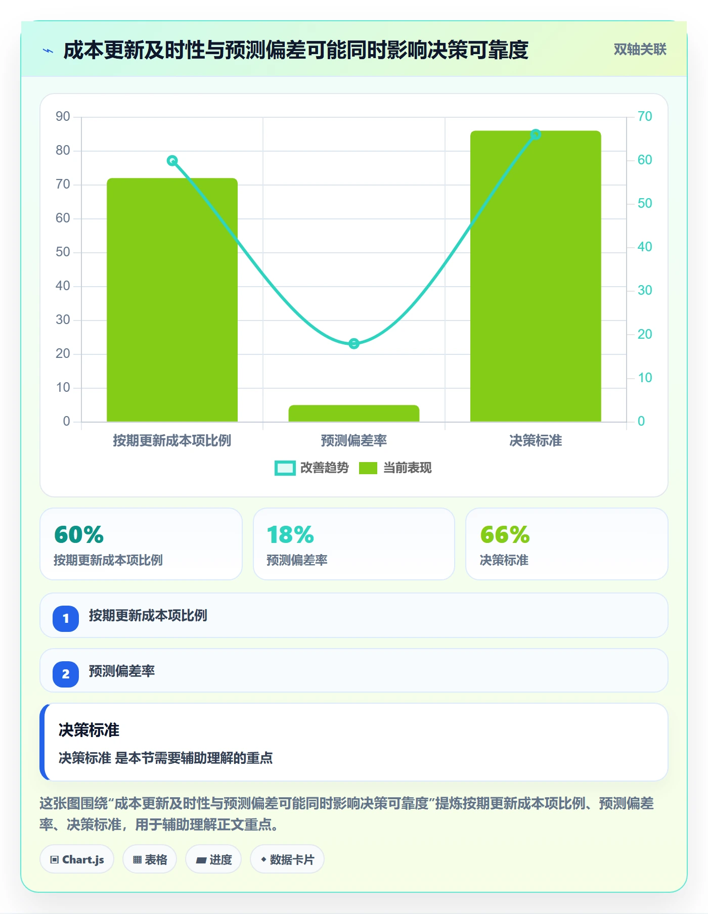 预计成本流程与规范:跨部门团队成本管理效率提升关键指标