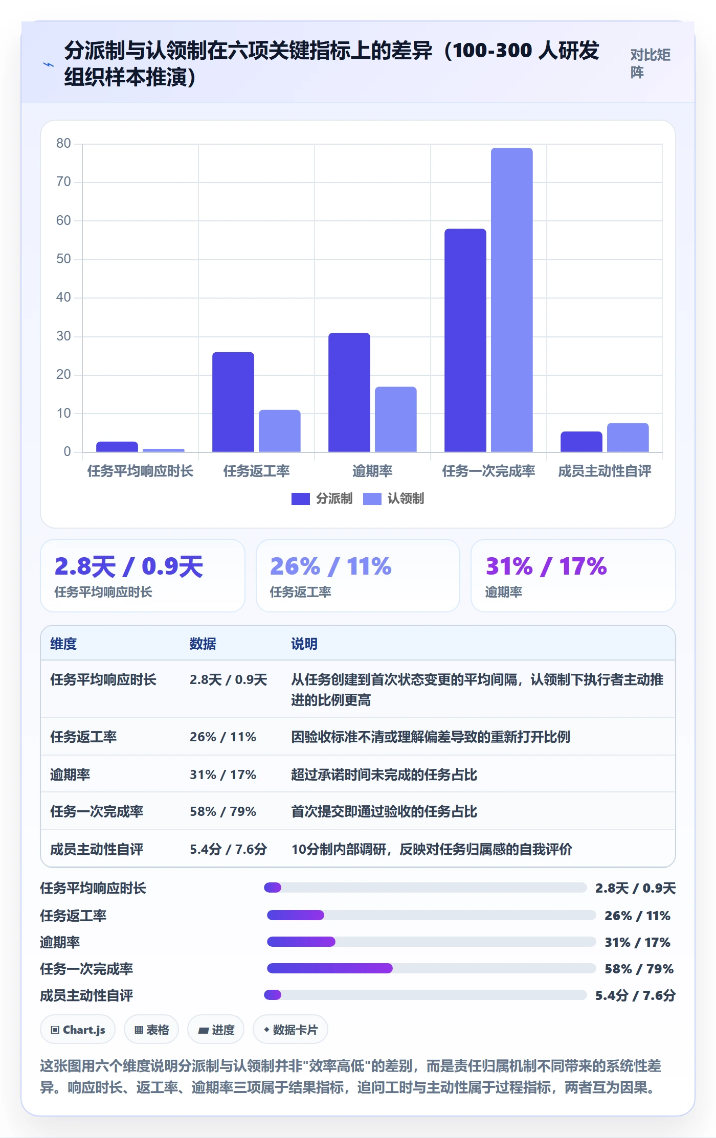 任务分派认领全流程：管理层效率提升与一文讲清