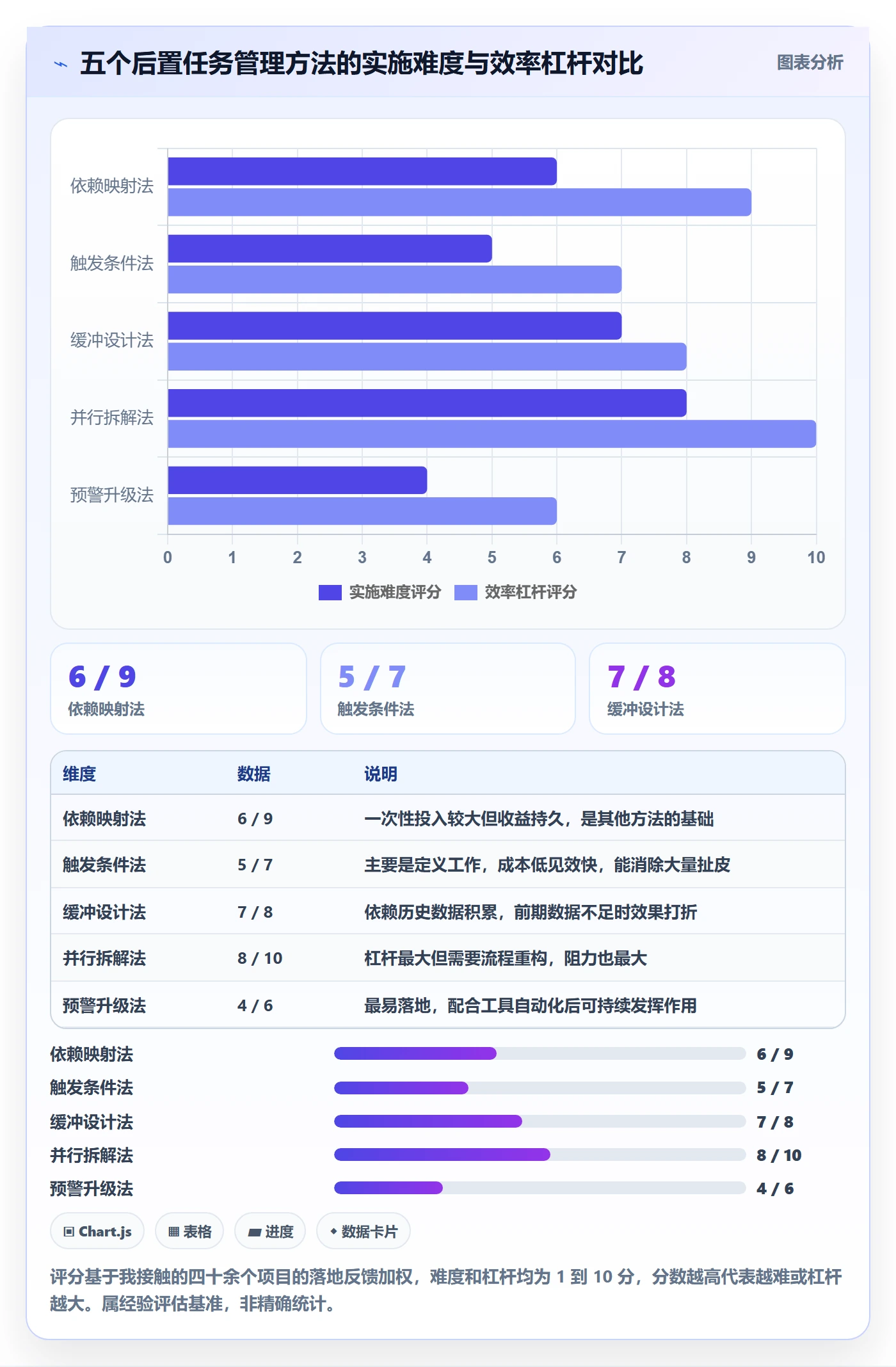 后置任务管理方法大全：企业管理者任务依赖效率提升落地清单