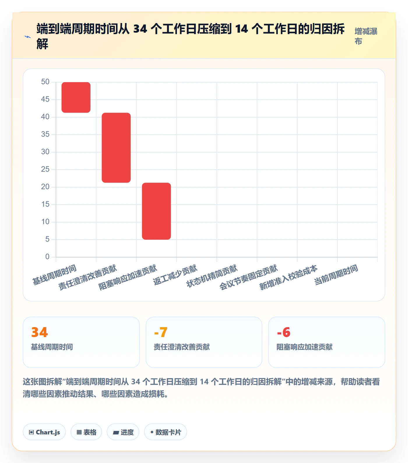 关注人流程与规范:跨部门团队任务管理落地方案关键指标