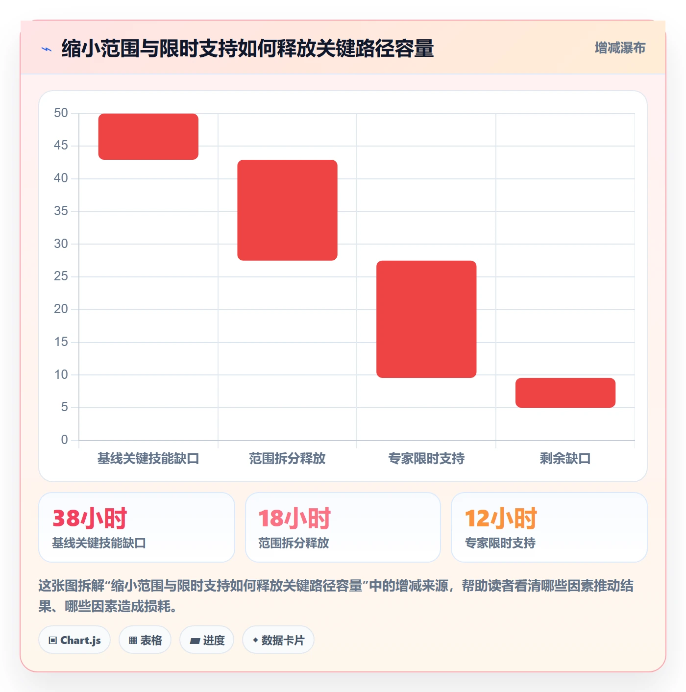 负荷管理指南:PMO如何做好资源负载,效率提升全流程