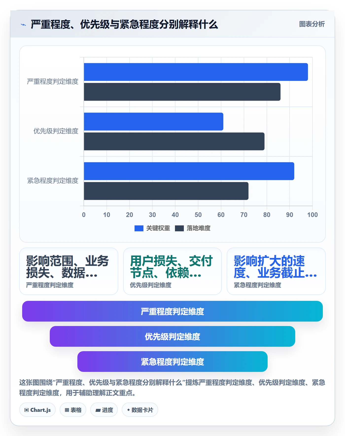 Bug / 缺陷严重程度全流程：实施团队数据分析与一文讲清