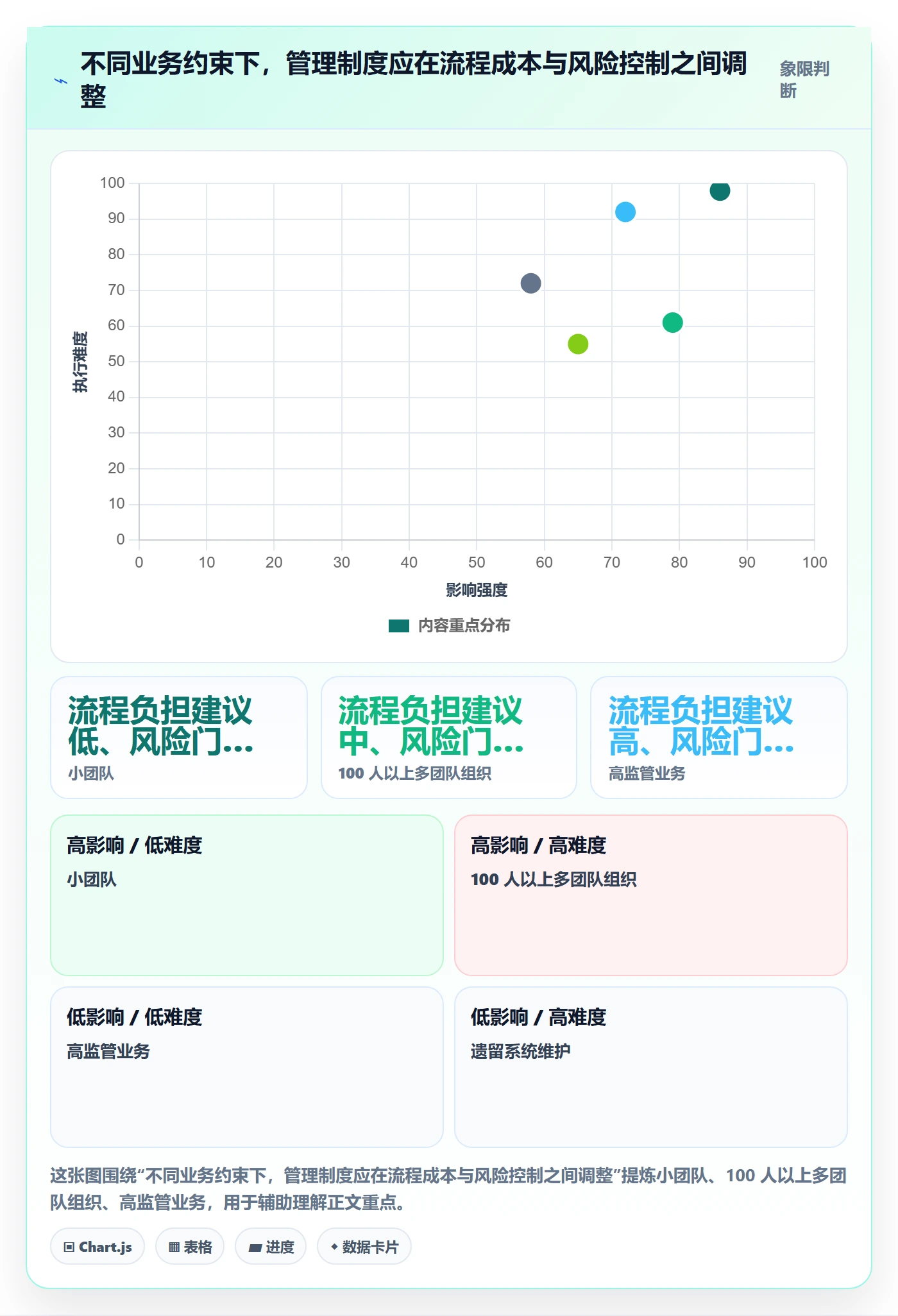 Bug管理指南：管理层如何做好Bug / 缺陷，制度设计全流程
