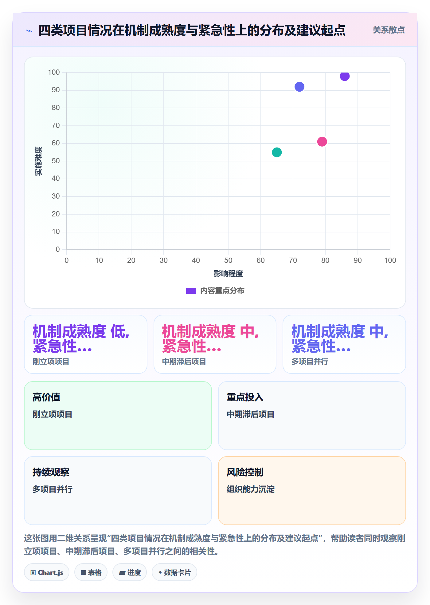 项目目标如何做好目标进度?企业管理者风险控制与操作步骤