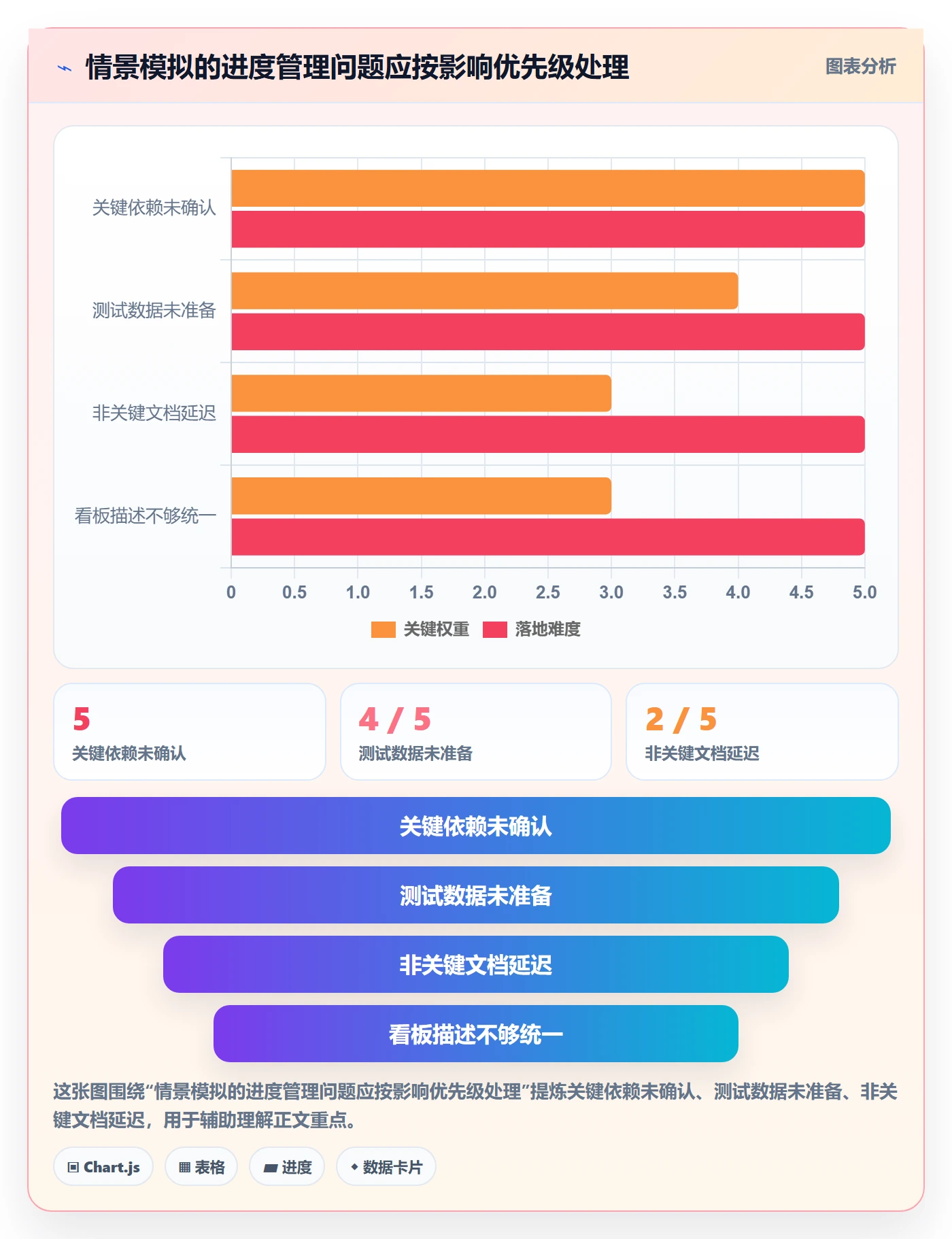 进度跟踪每日进展教程:项目负责人实操方法,避坑指南
