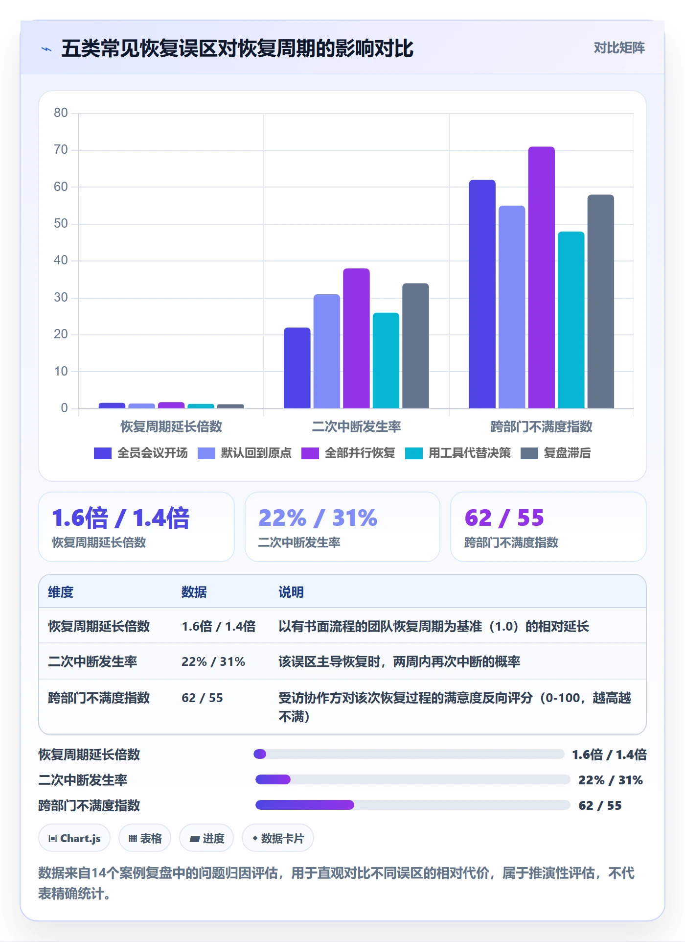 任务执行恢复全流程:跨部门团队落地方案与一文讲清