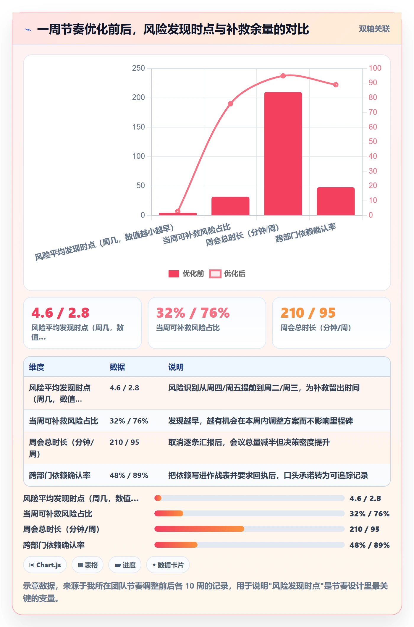 周进展管理方法大全:产品经理进度跟踪协同管理落地清单