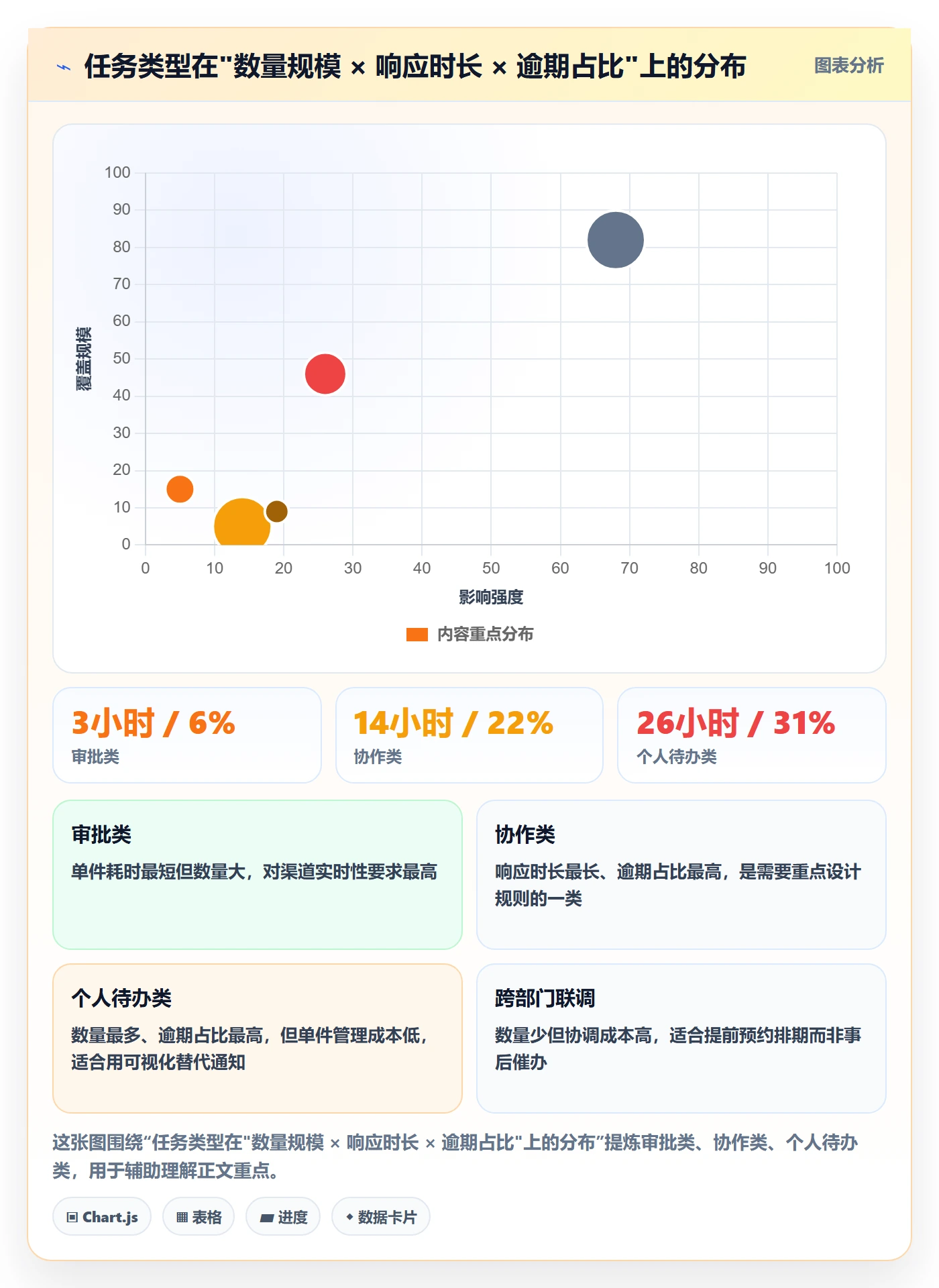 任务提醒催办全流程:产品经理数据分析与一文讲清