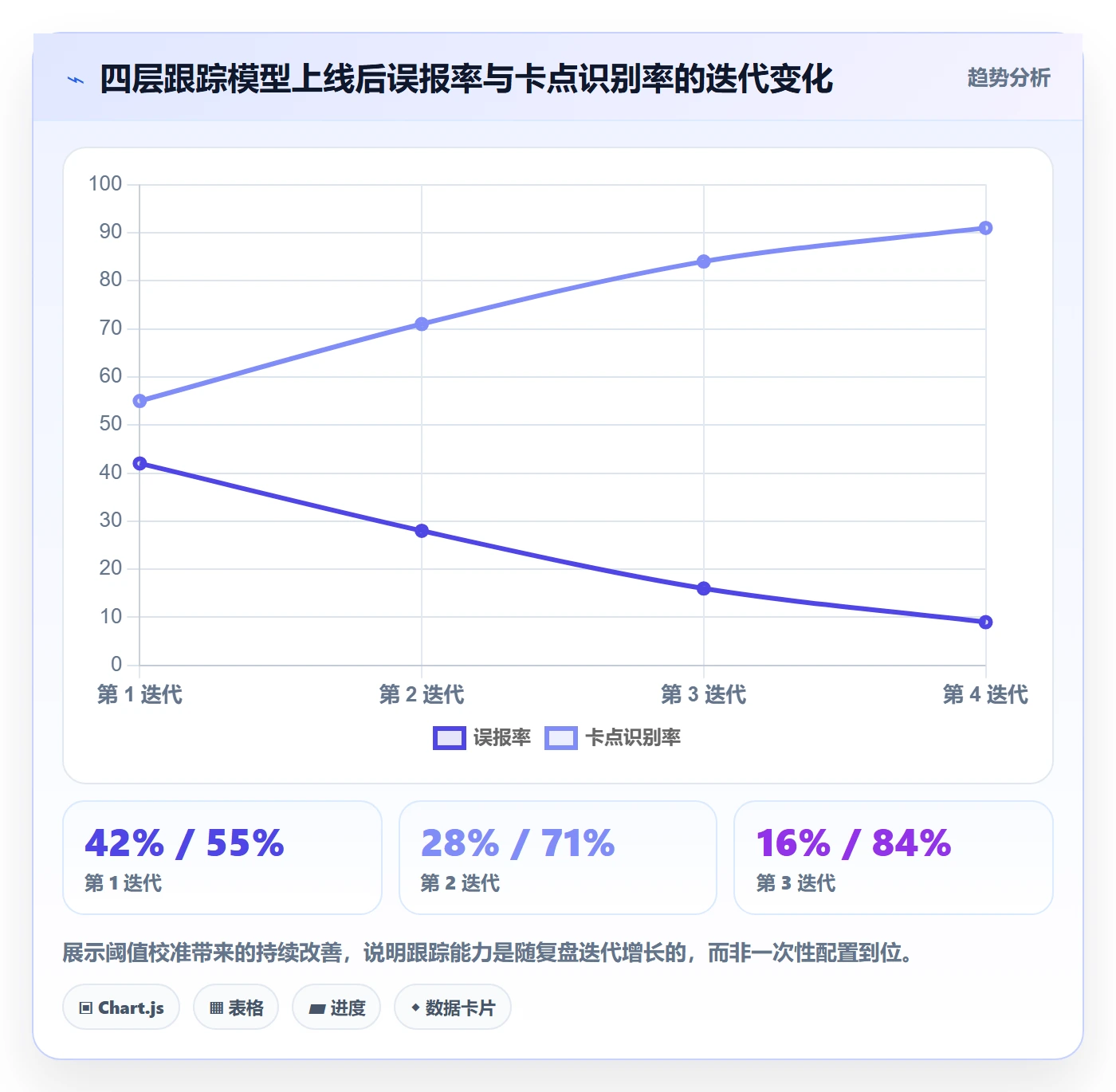 跟踪怎么做?项目成员数据分析:进度跟踪从0到1