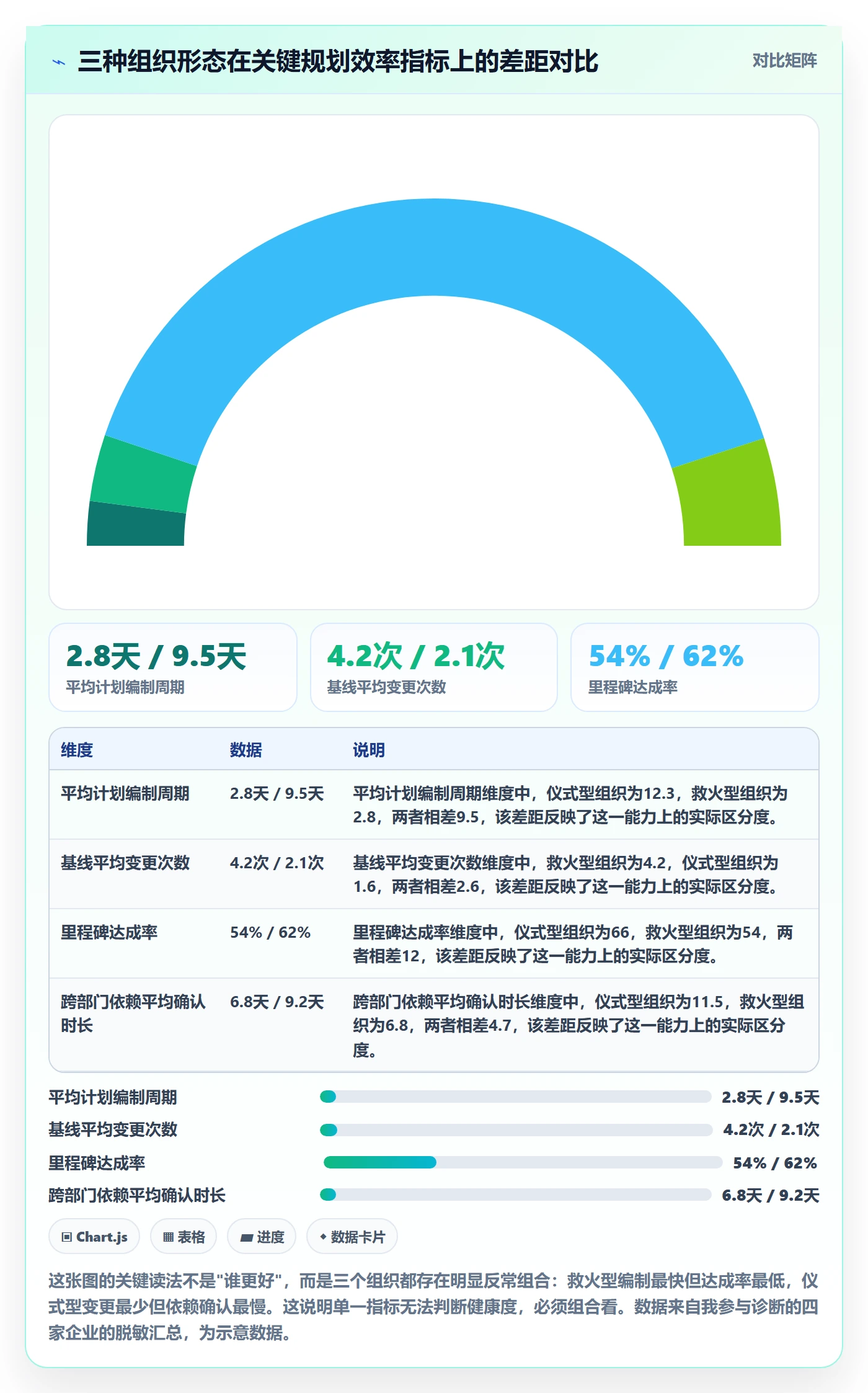 实施计划实操方法:PMO提升项目规划效率的数据分析方法与模板