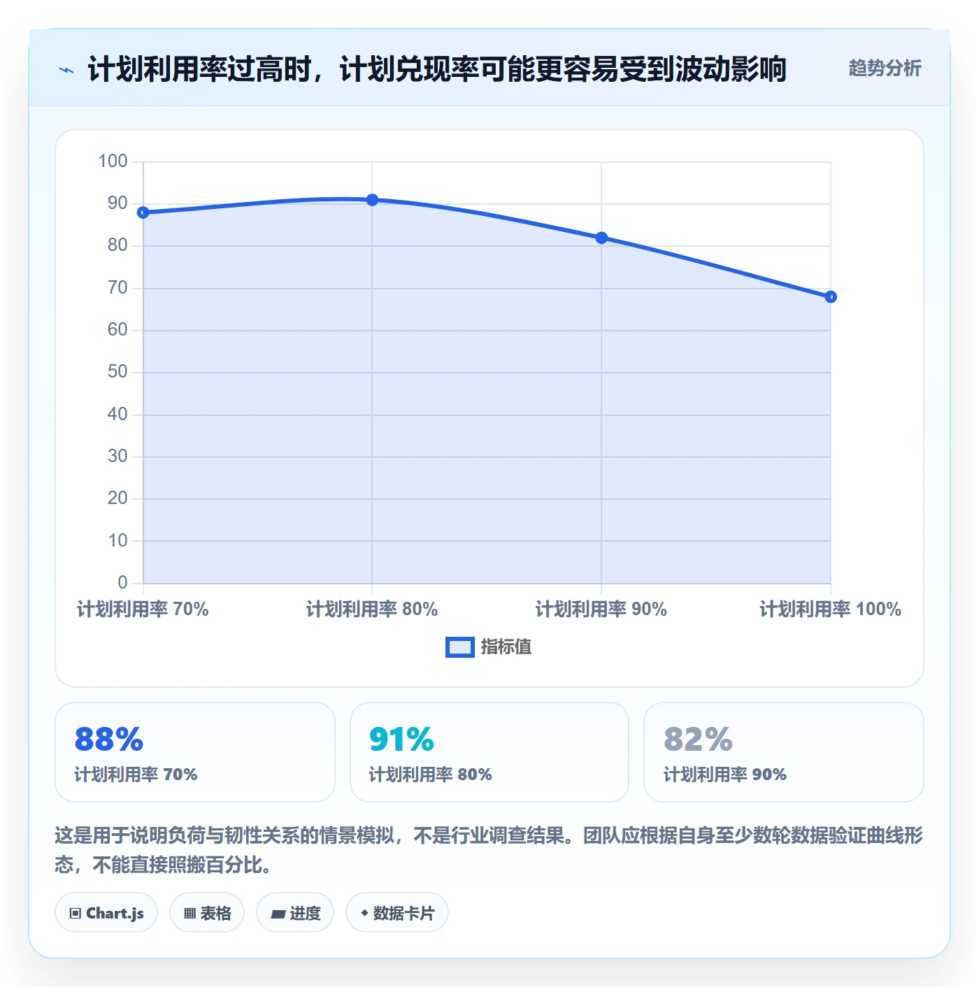 迭代管理如何做好迭代容量?研发团队流程优化与操作步骤