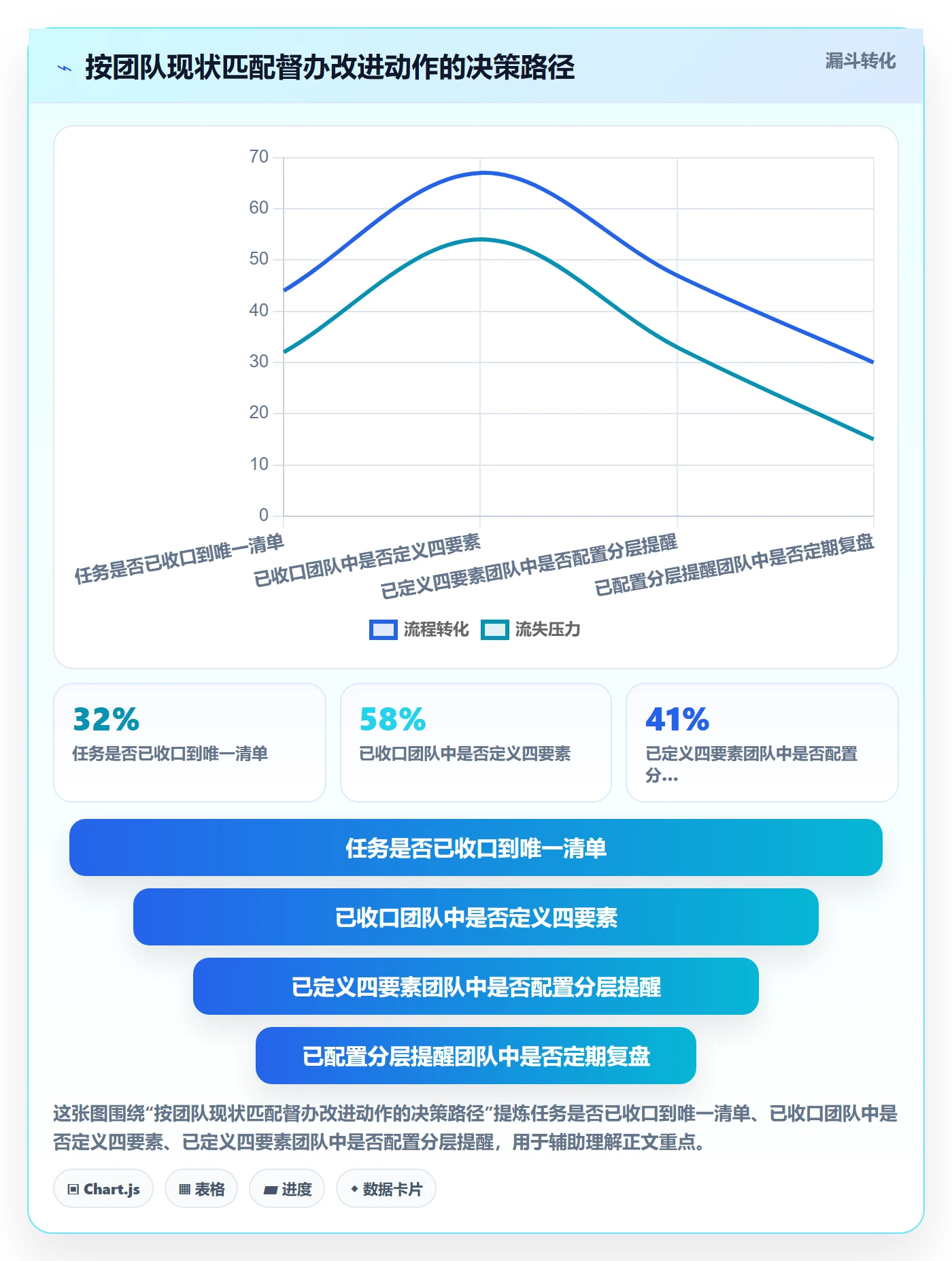 督办管理指南:项目经理如何做好任务提醒,落地方案全流程