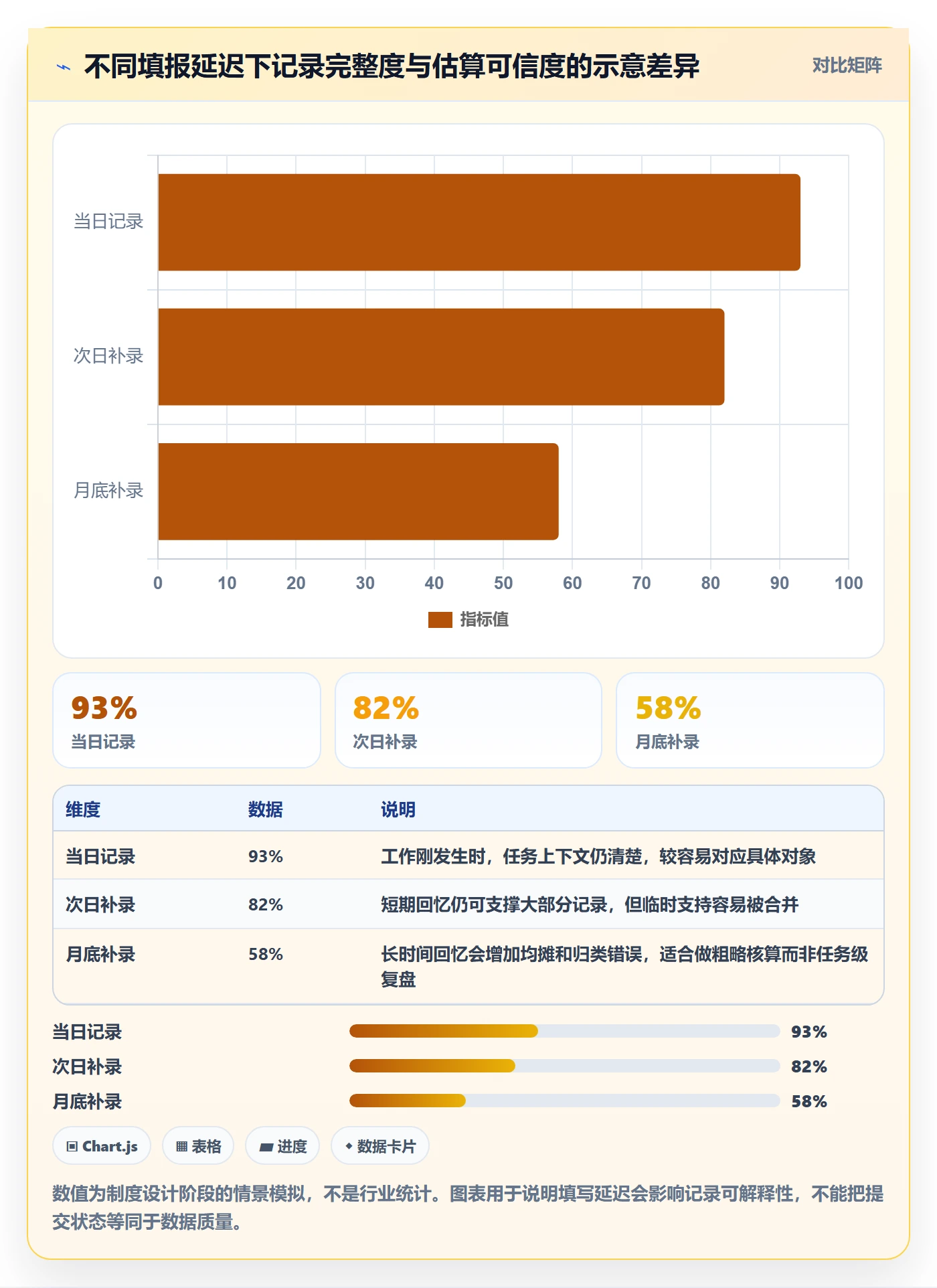 Timesheet怎么做?研发团队制度设计:工时表从0到1
