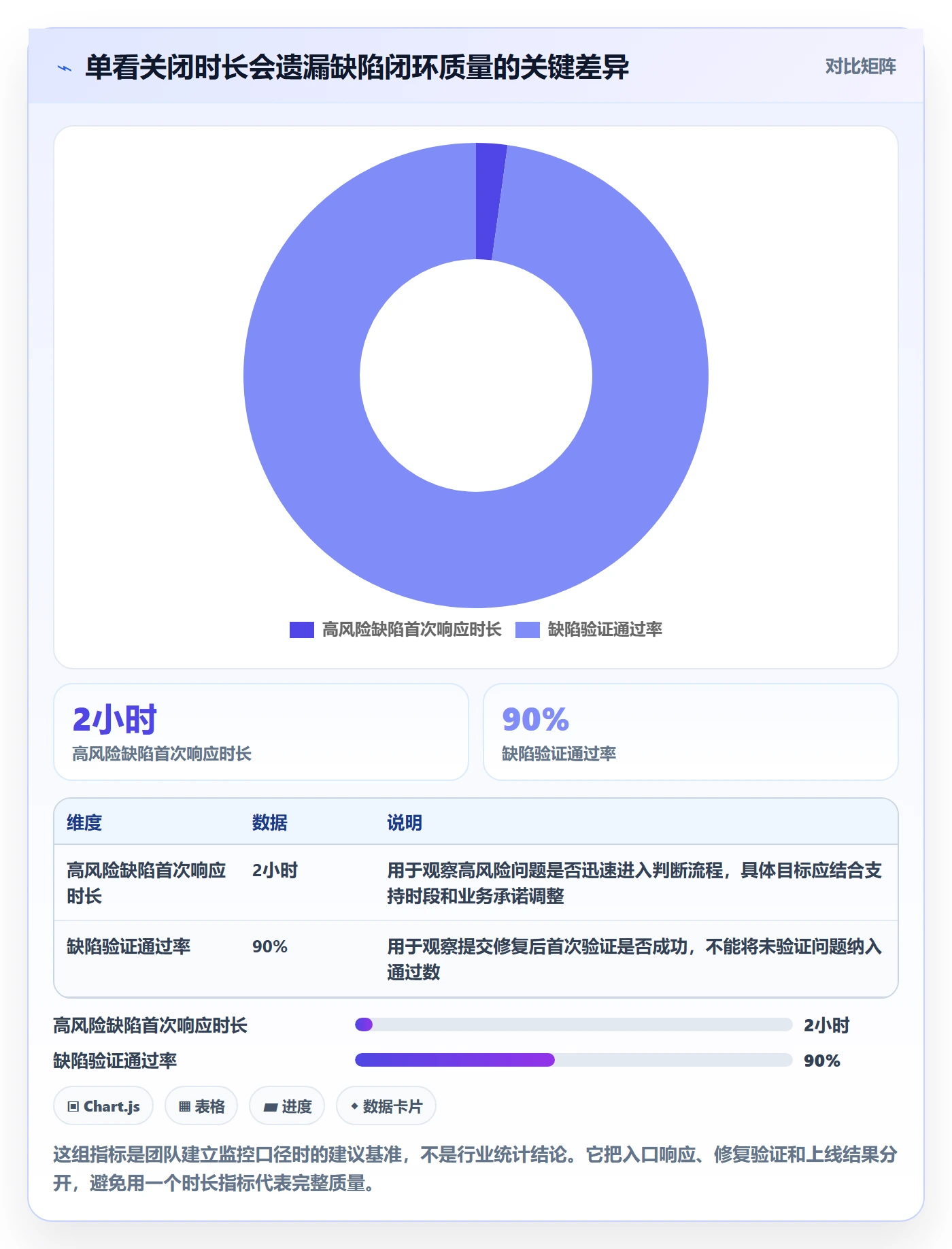 缺陷实操方法：产品经理提升Bug / 缺陷效率的风险控制方法与模板