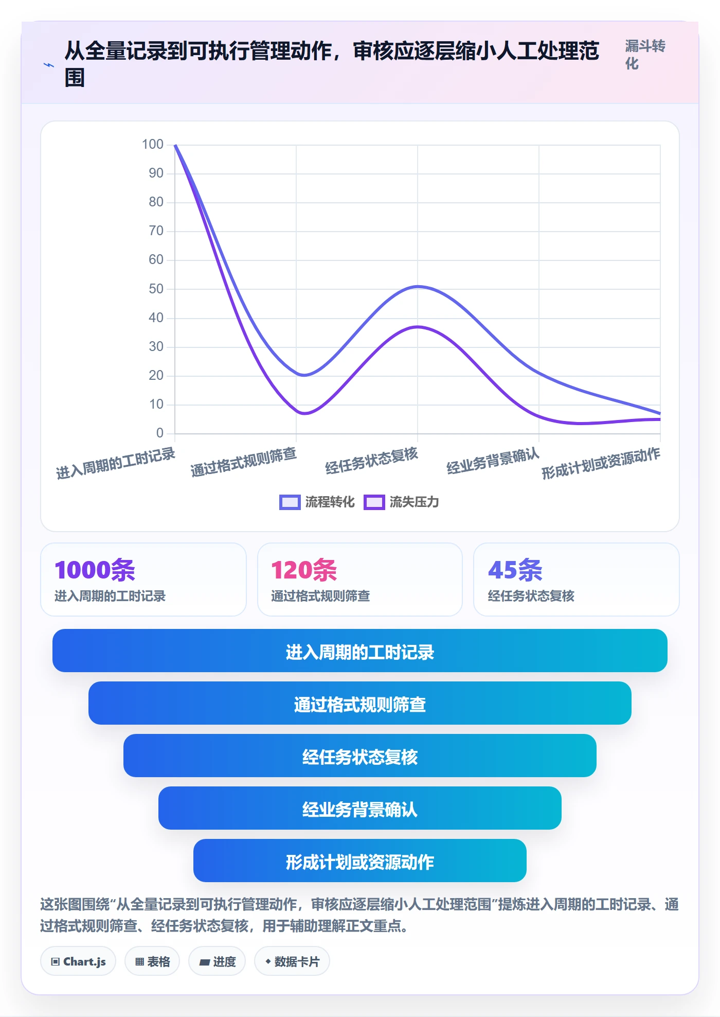 工时审核实操方法:产品经理提升工时管理效率的效率提升方法与模板
