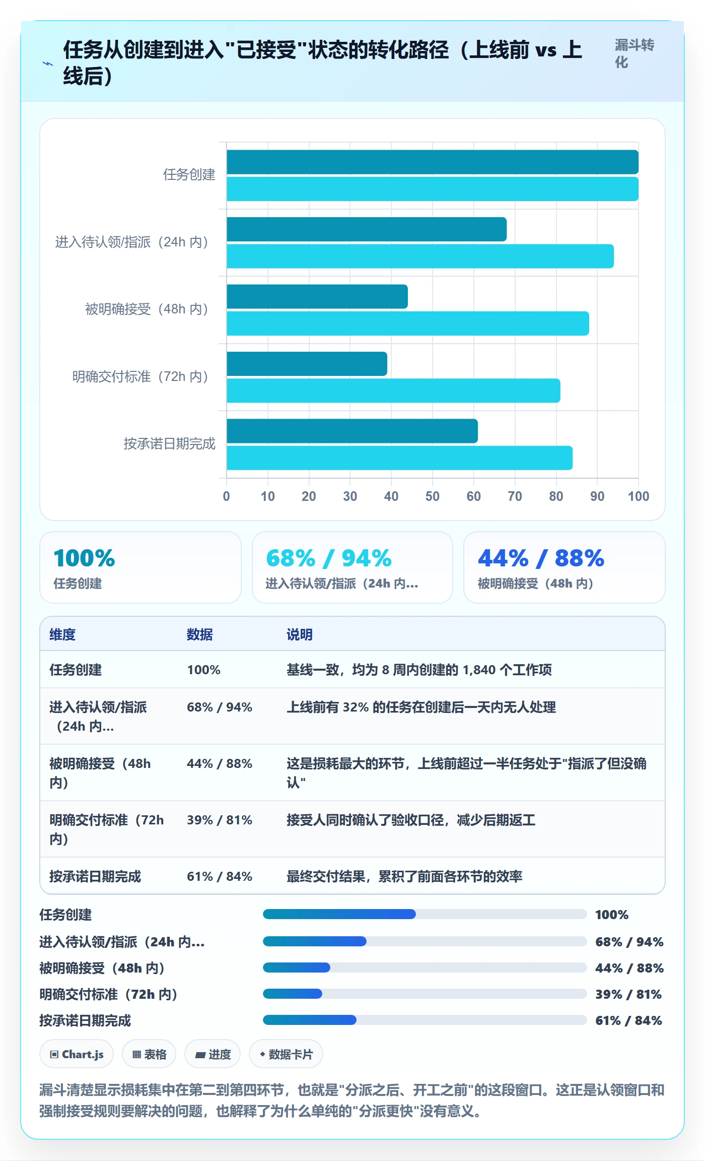 指派最佳实践:产品经理任务分派制度设计,常见问题