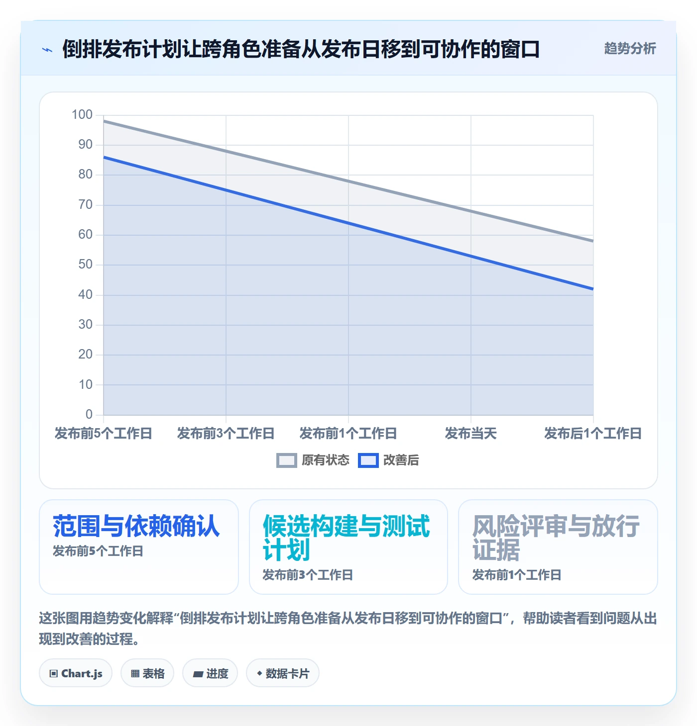 发布管理发布教程:项目成员流程优化,避坑指南
